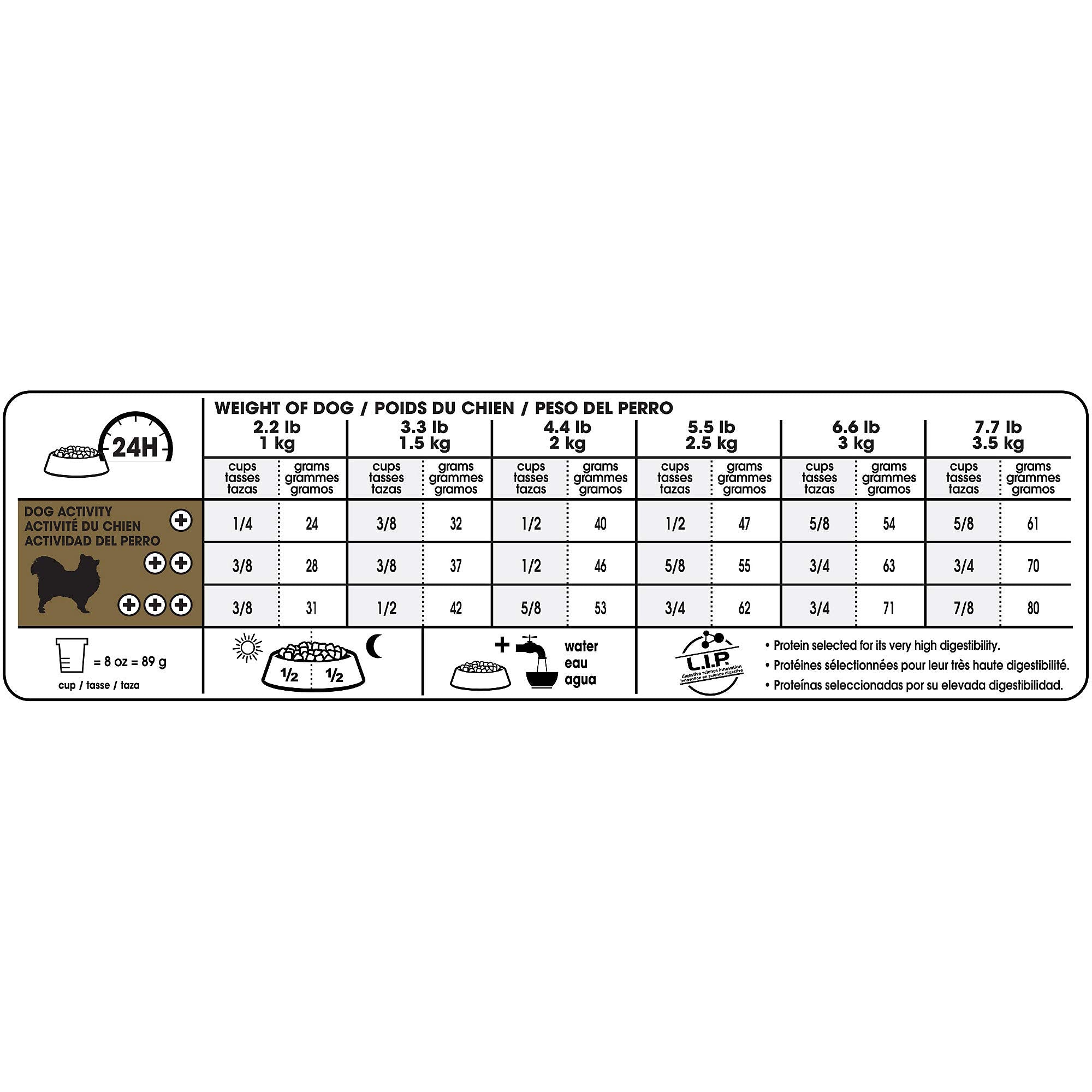 Royal Canin Breed Health Nutrition Chihuahua 8+ Adult Dry Dog Food, 2.5 lb bag