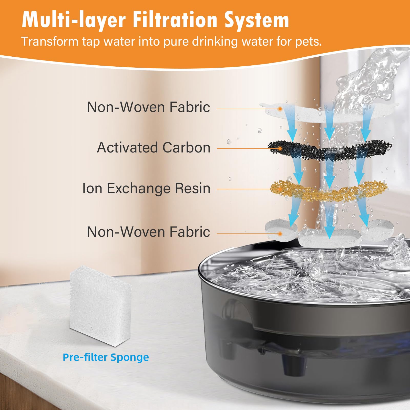 12 Pack Replacement Filters and Sponge for smartoo 7L / 236oz / 1.8Gal Stainless Steel Dog Water Fountain, 12 Filters + 12 Spong