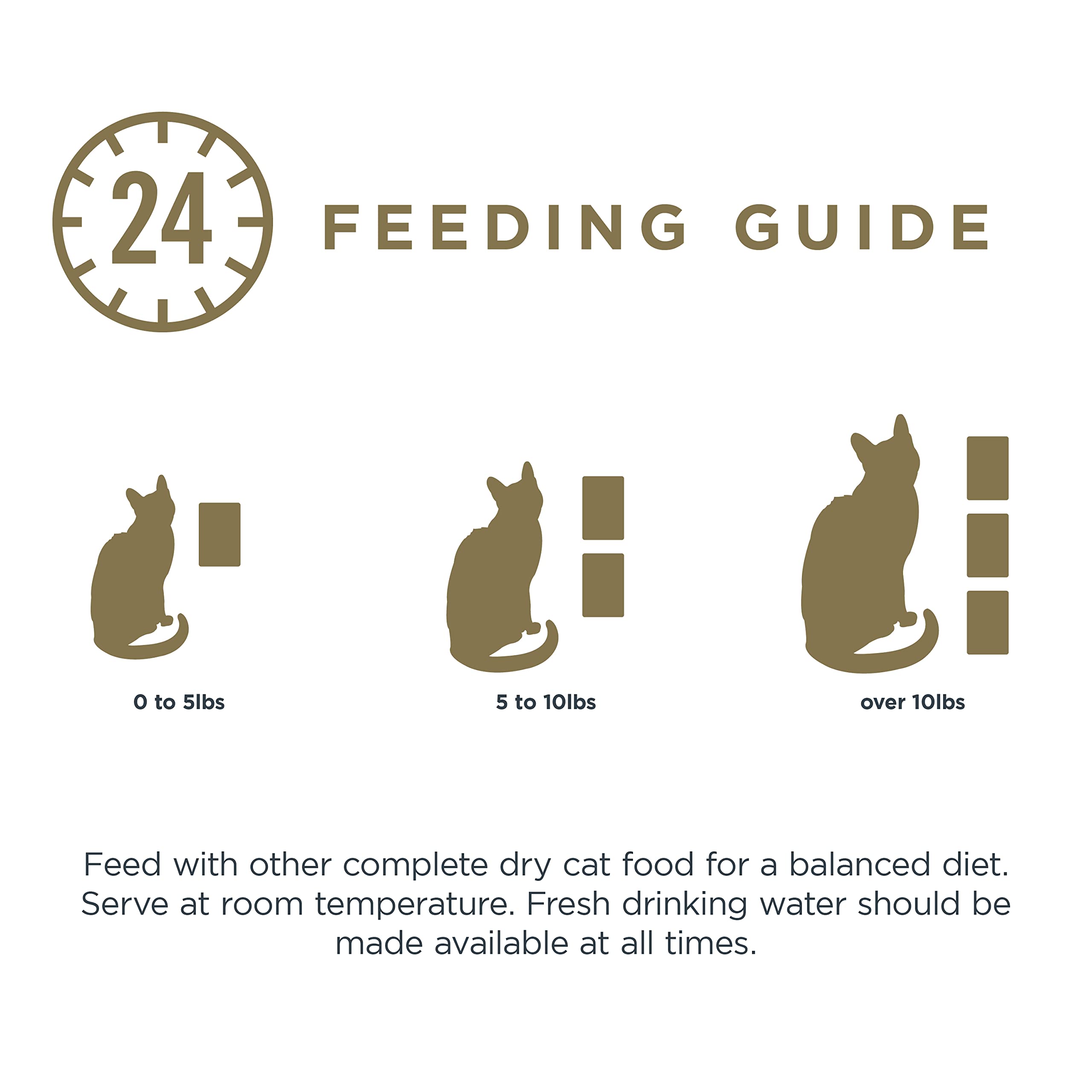 Reveal Natural Wet Cat Food, 12 Count, Grain Free, Limited Ingredient Cat Food Pouches, Tuna with Sea Bream in Broth, 2.47 oz Po