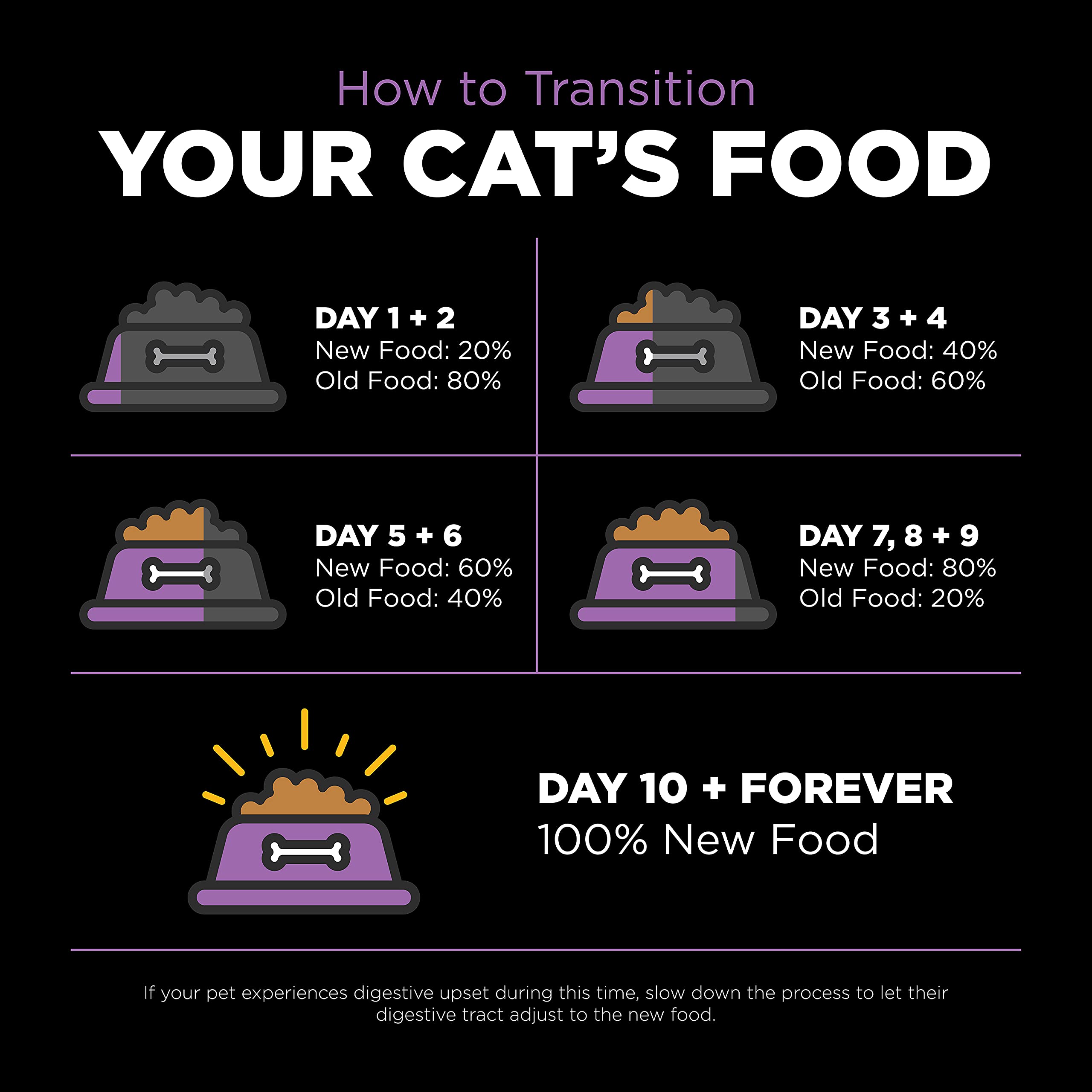 Go! Solutions Carnivore, Grain-Free, Protein Rich Dry Cat Food, Chicken, Turkey and Duck Recipe, 8 lb Bag