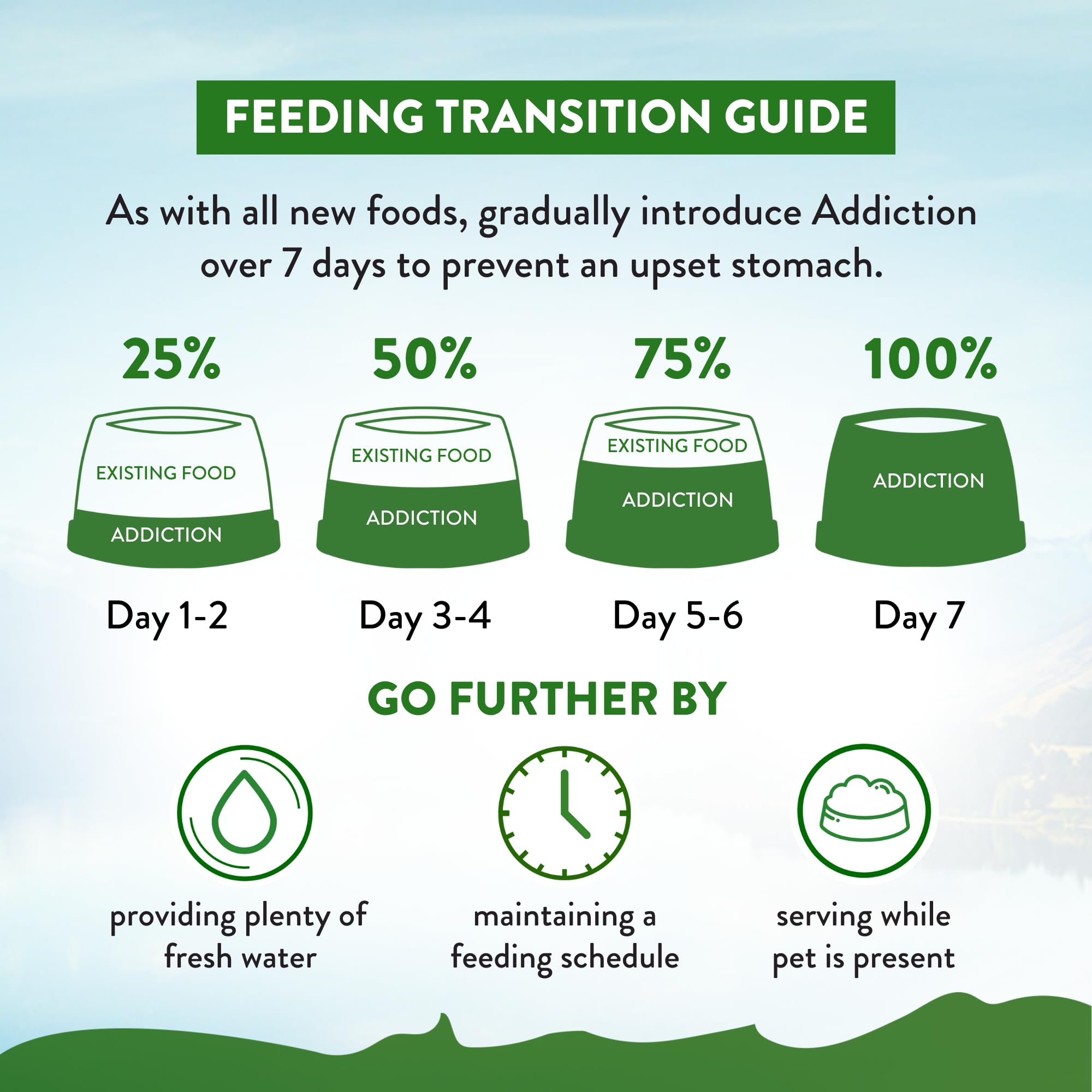 Addiction Vegetarian Dry Dog Food - Plant-Based Protein for Sensitive Skin - 4lb (Pack of 2) - Ideal for Dogs with Meat Allergies
