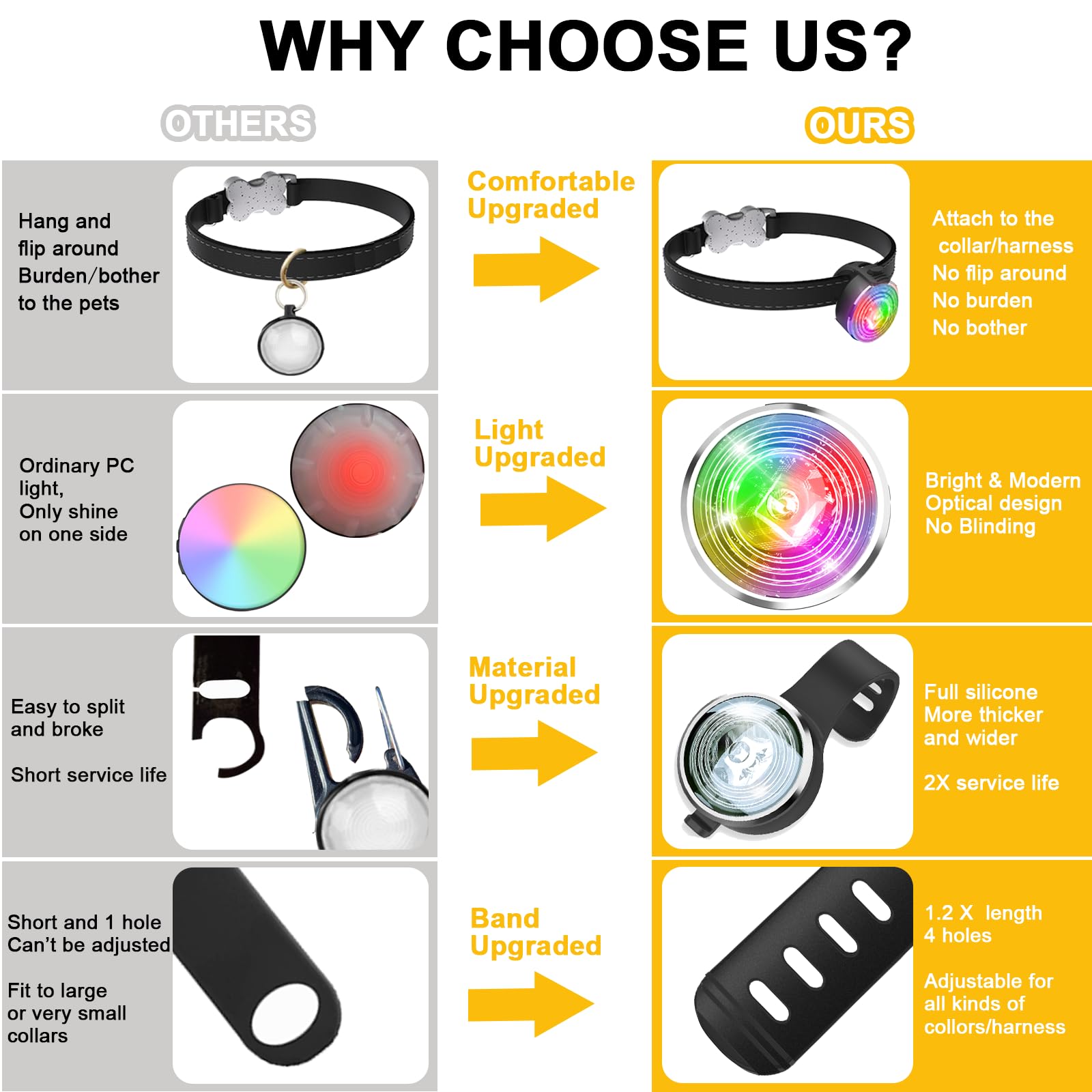 Tubasion Upgraded 8 Modes Rechargeable Dog Collar Light For Night Walking, Ip66 Waterproof Silicone Band Safety Clip On For Nigh