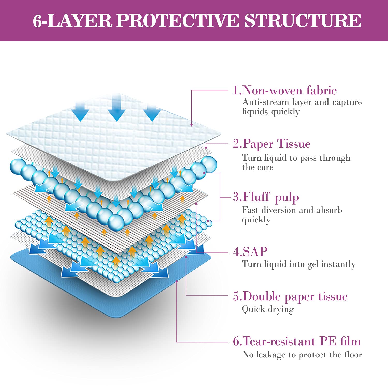 Immcute Dog Pee Pads Extra Large 28'X34', X-Large Training Puppy Pee Pads Super Absorbent & Leak-Proof, Xl Disposable Pet Piddle Pad And Potty Pads For Dogs, Puppies, Doggie (18 Count)