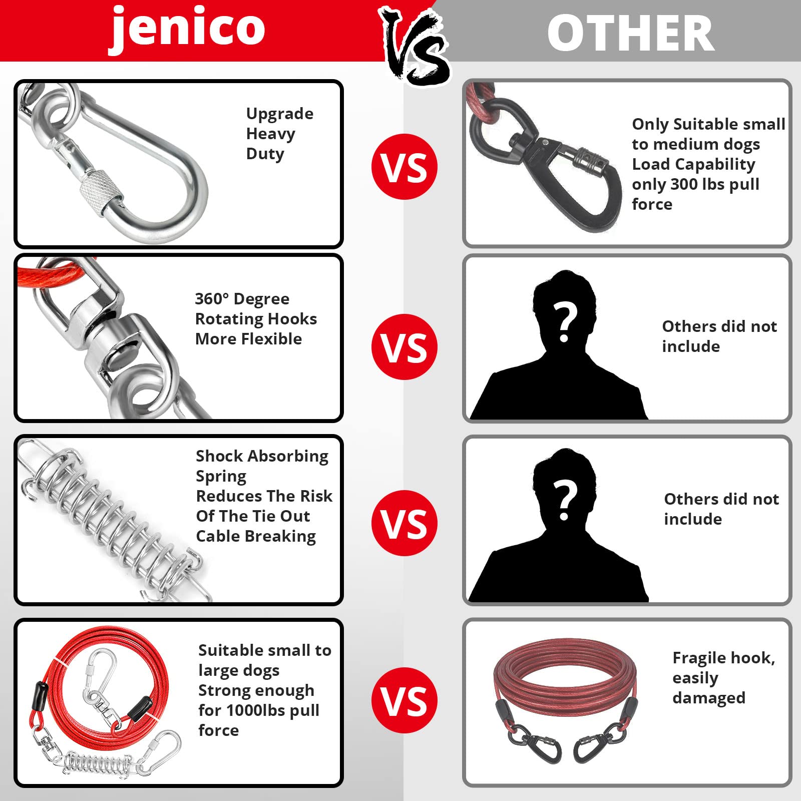 Jenico Dog Tie Out Cable - 70 Ft Dog Runner Cable With Swivel Hook, Dog Leash Run Tether For Yard Outdoor And Camping, Rust- Pro