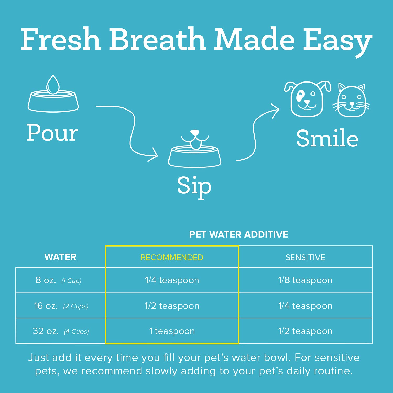 Oxyfresh Pet Dental Care Water Additive - Eliminates Bad Breath & Fights Tartar & Plaque - 16 Fl oz - Vet Recommended