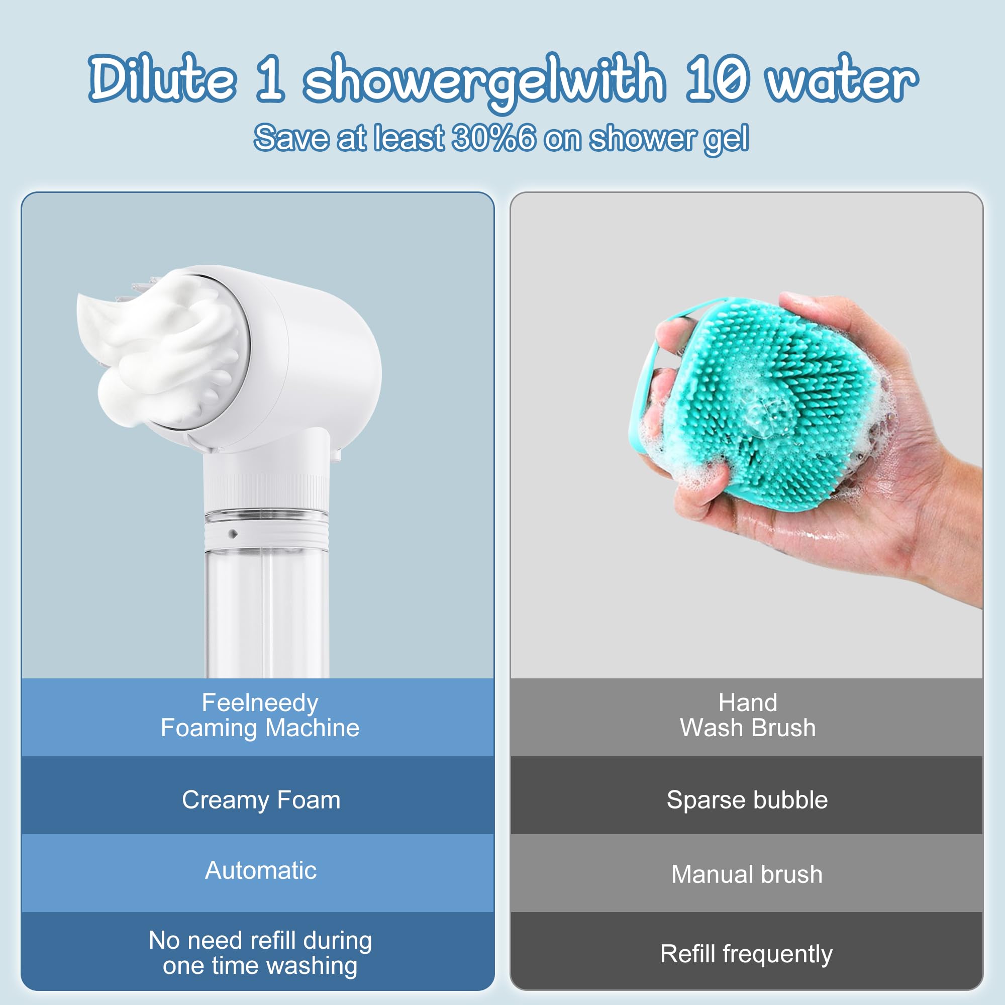 Dog Brush With Massage Head, Ergonomic Grip Handle,Electric Pet Bubble Bath Brush With Massage & Foaming Function, Ideal For Dog