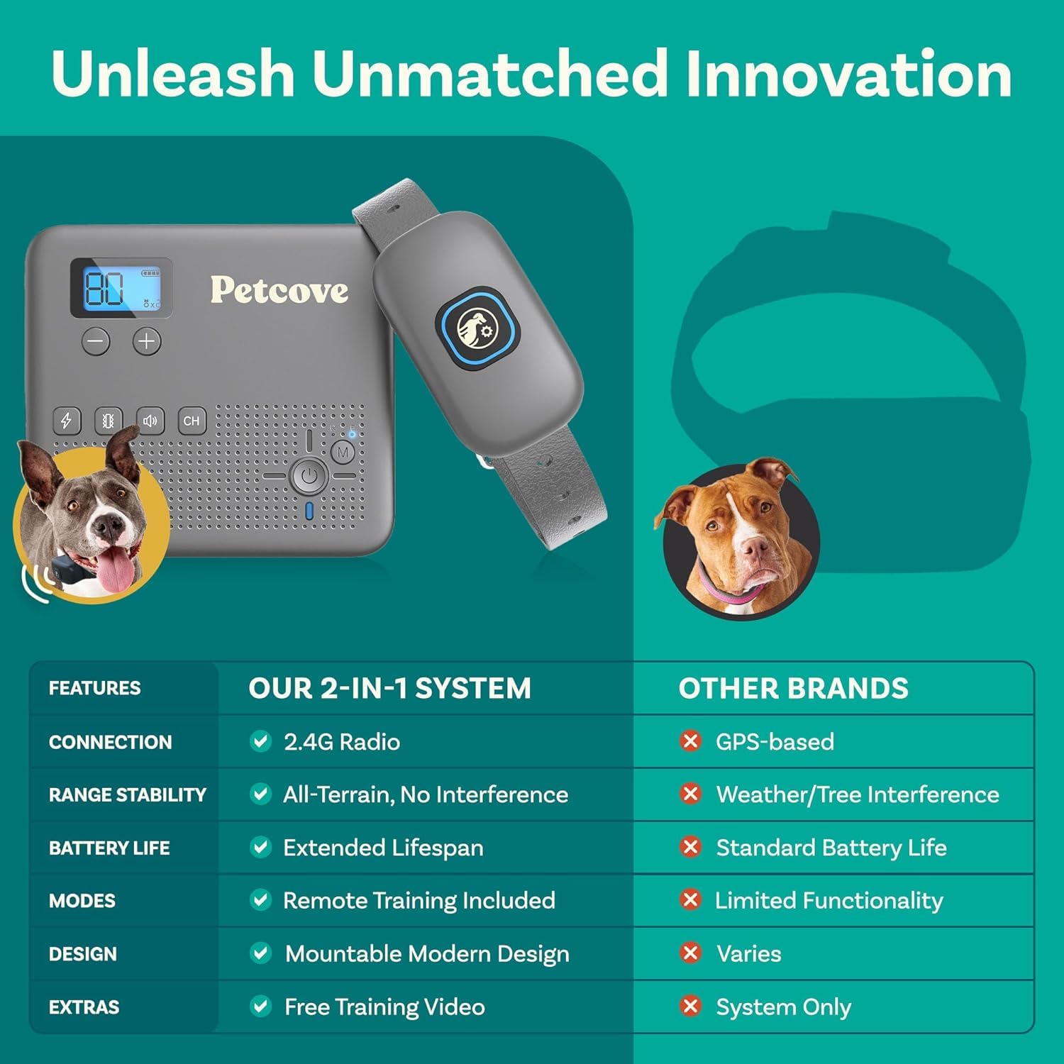 Wireless Dog Fence System & Remote Training Collar 24Ghz Nongps Fence For Dogs Wireless 2 In 1 Electric Dog Fence Buzz Noise Vib