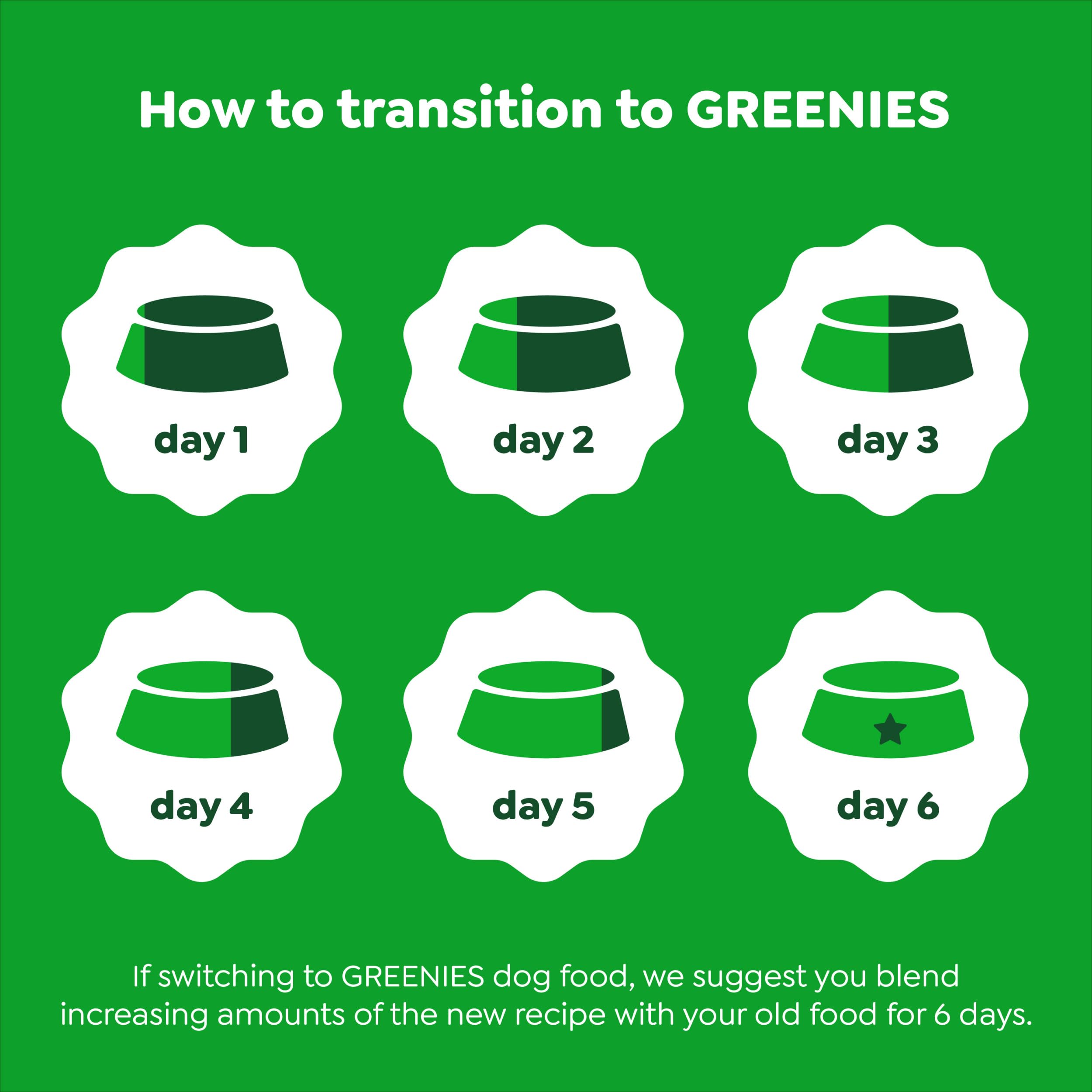 Greenies Smart Essentials Large Breed Adult High Protein Dry Dog Food Real Chicken & Rice Recipe, 15 lb. Bag