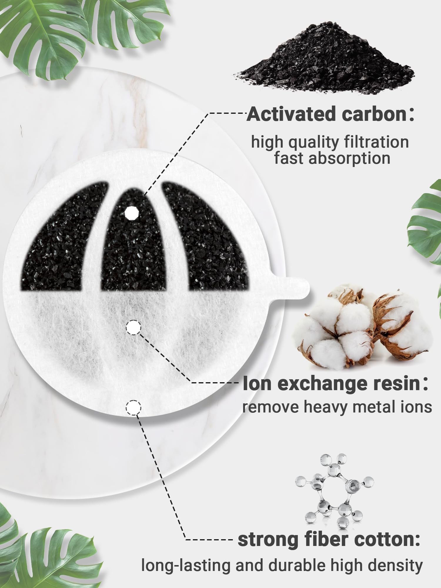 Kastty Cat Fountain Filter Replacement - 3.5L Activated Carbon Fountain Filter, 16 Pack With 2 Cotton