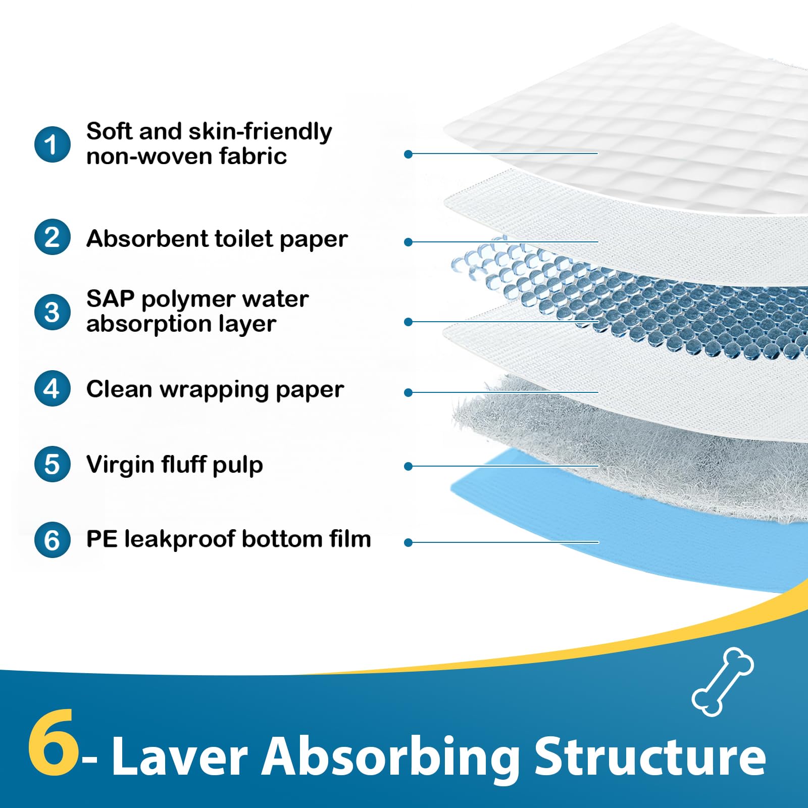 Dog Pee Pads 22 x23  , 30 Count Disposable Puppy Pads Pee Pads for Dogs, Pet Training Pads Super Absorbent Leak-Proof Pee Pads (