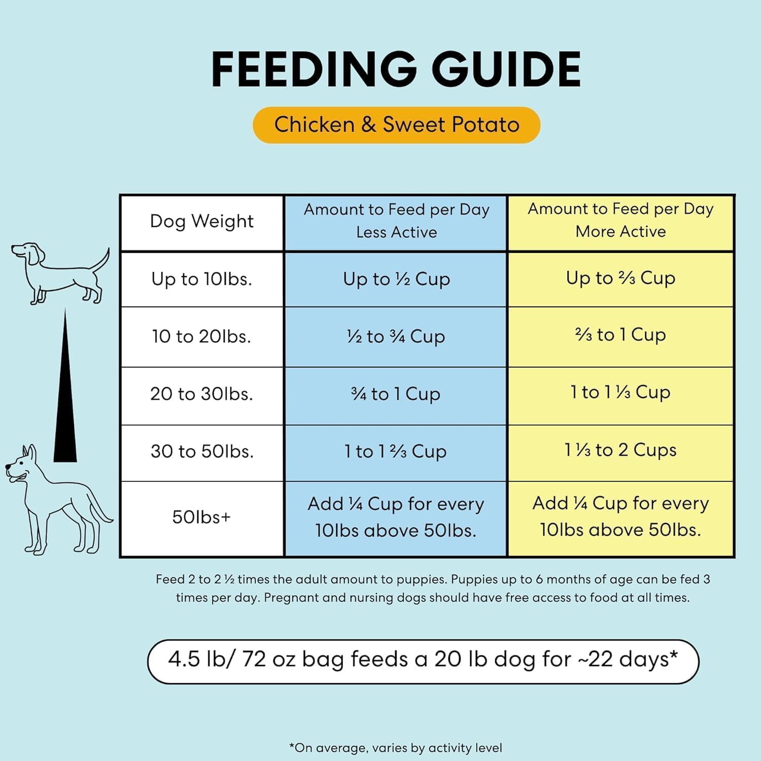 The Pets Table Chicken & Sweet Potato Air Dried Dog Food, 1 lb / 16 oz Bag