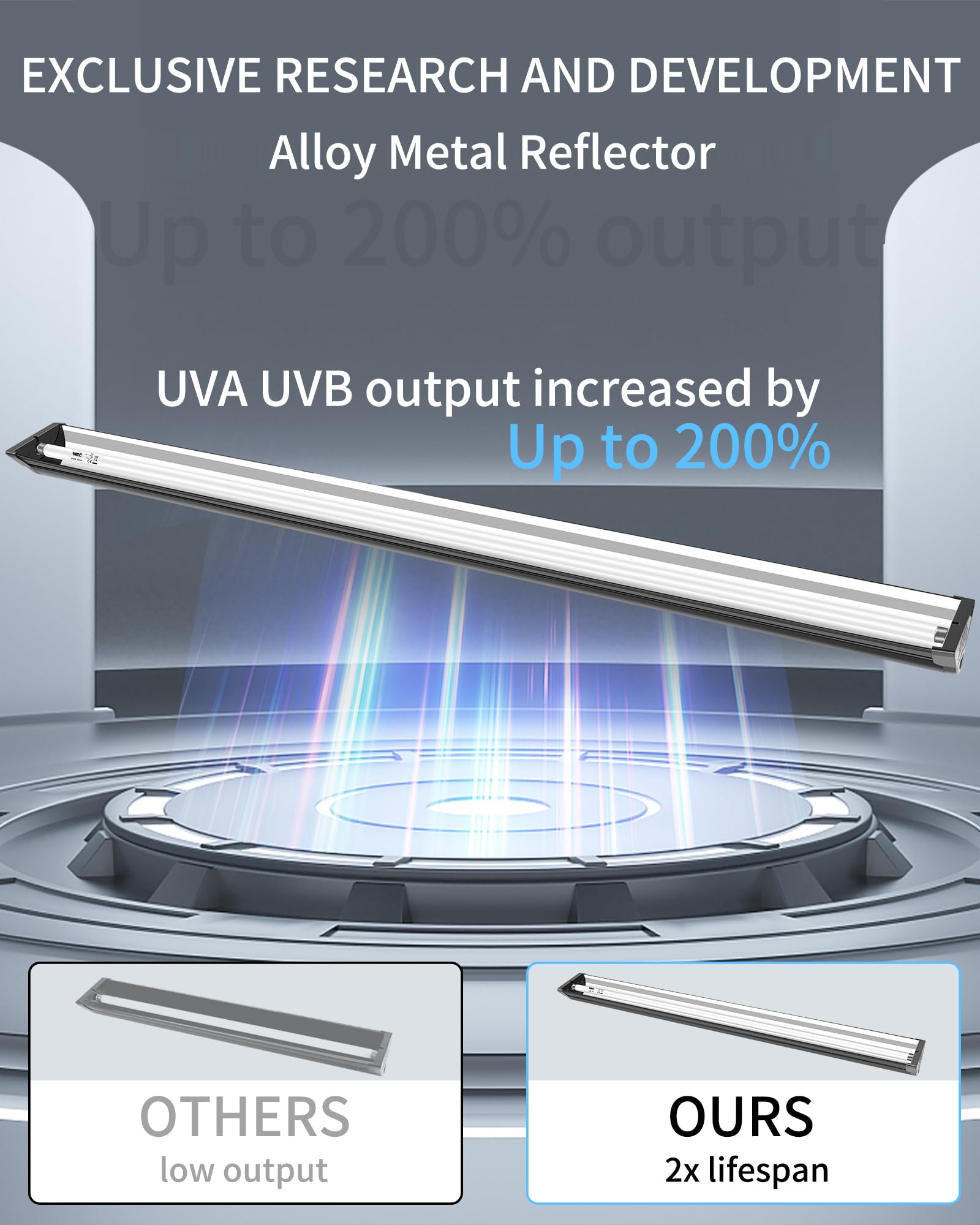 Lucky Herp T5 Reptile Light Fixture Combo Kit 54W (New Upgrade), Uvb Reptile Light Fixture With Desert Uvb 10.0 46'' Fluorescent