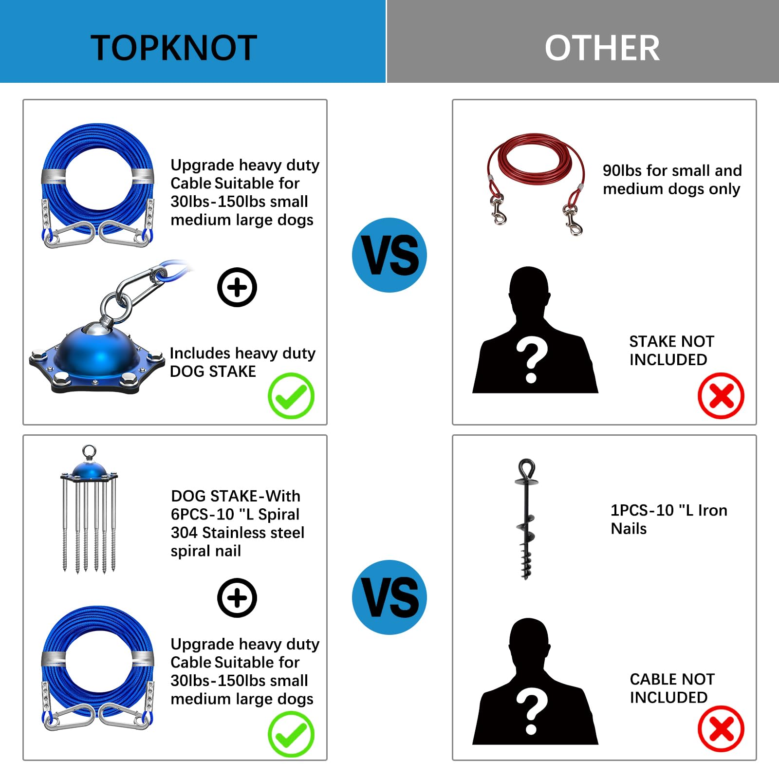 Dog Tie Out Cable And Stake With 45Ft Cable,360Swivel Dog Run- No Tangle,Runner For Yard - Up To 150Lbs,Ideal For Outdoor Campin
