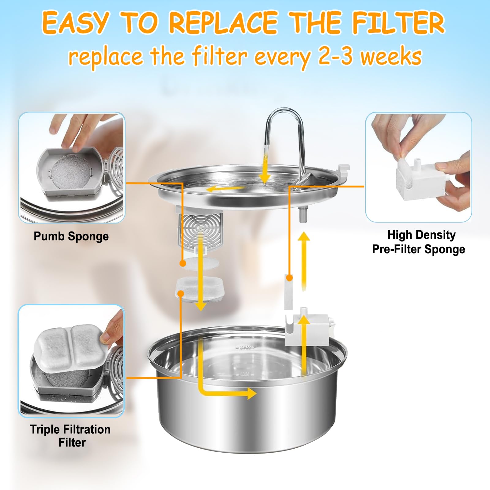 12 Sets Pet Water Fountain Filter Replacement Compatible with Oneisall 7L/230oz Stainless Steel Dog Dispenser - Filtered Dog Wat