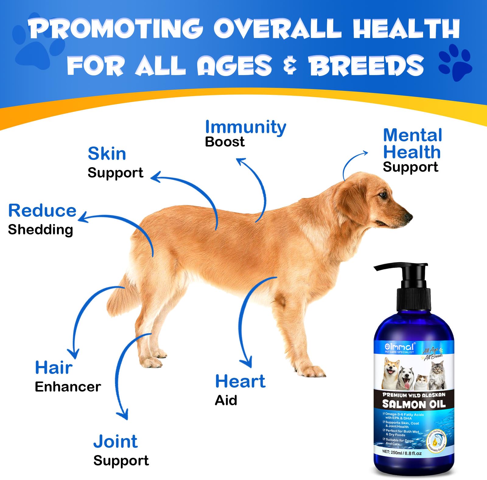 Omega-3 Fish Oil for Dogs, Omega 3 Fish Oil with EPA & DHA Supports Dogs Seasonal Allergies Relief, Boosts Immune Function, Itch