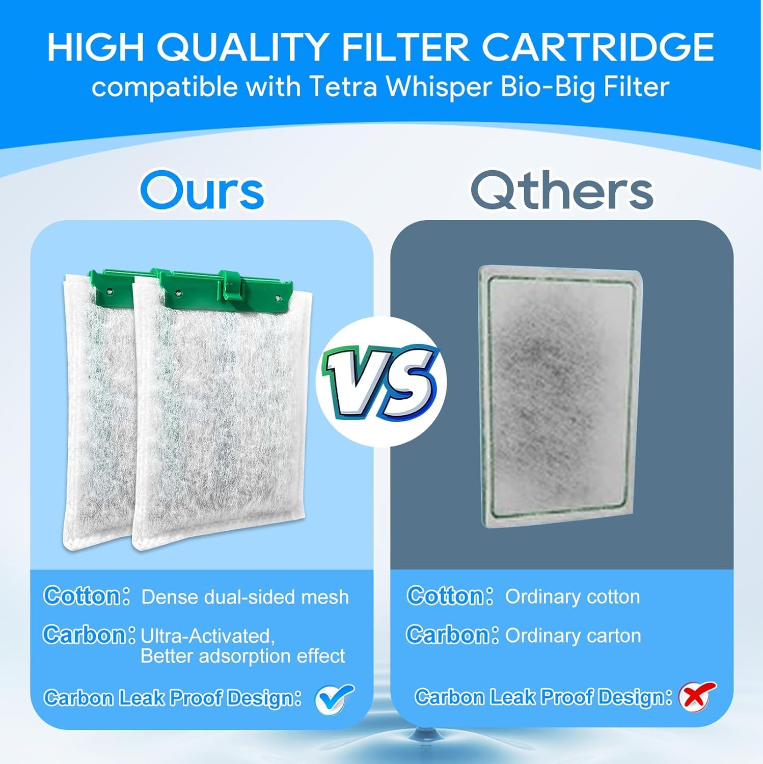 Cunina Medium Filter Cartridges Compatible With Tetra Whisper Bio-Bag Filter Cartridges Medium For Aquariums 10I Iq10 Pf10, Fish