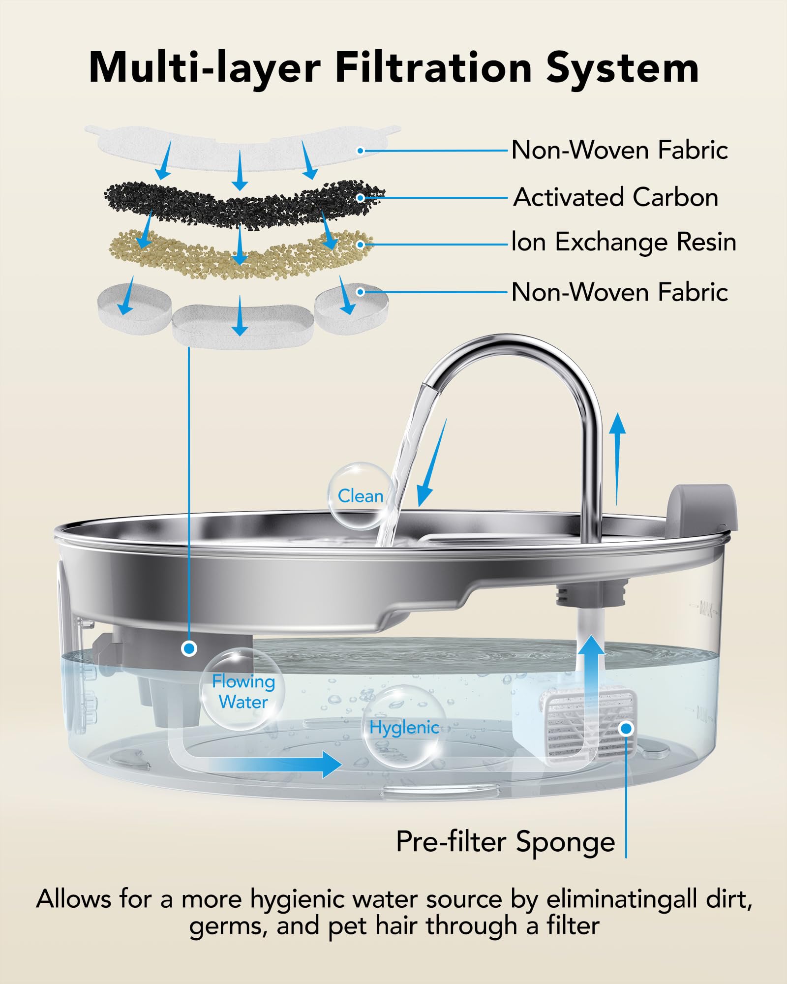 Dog Water Fountain Stainless Steel, 7L/236Oz/1.8Gal Pet Water Fountain For Large Dogs, Automatic Dog Water Dispenser With Water