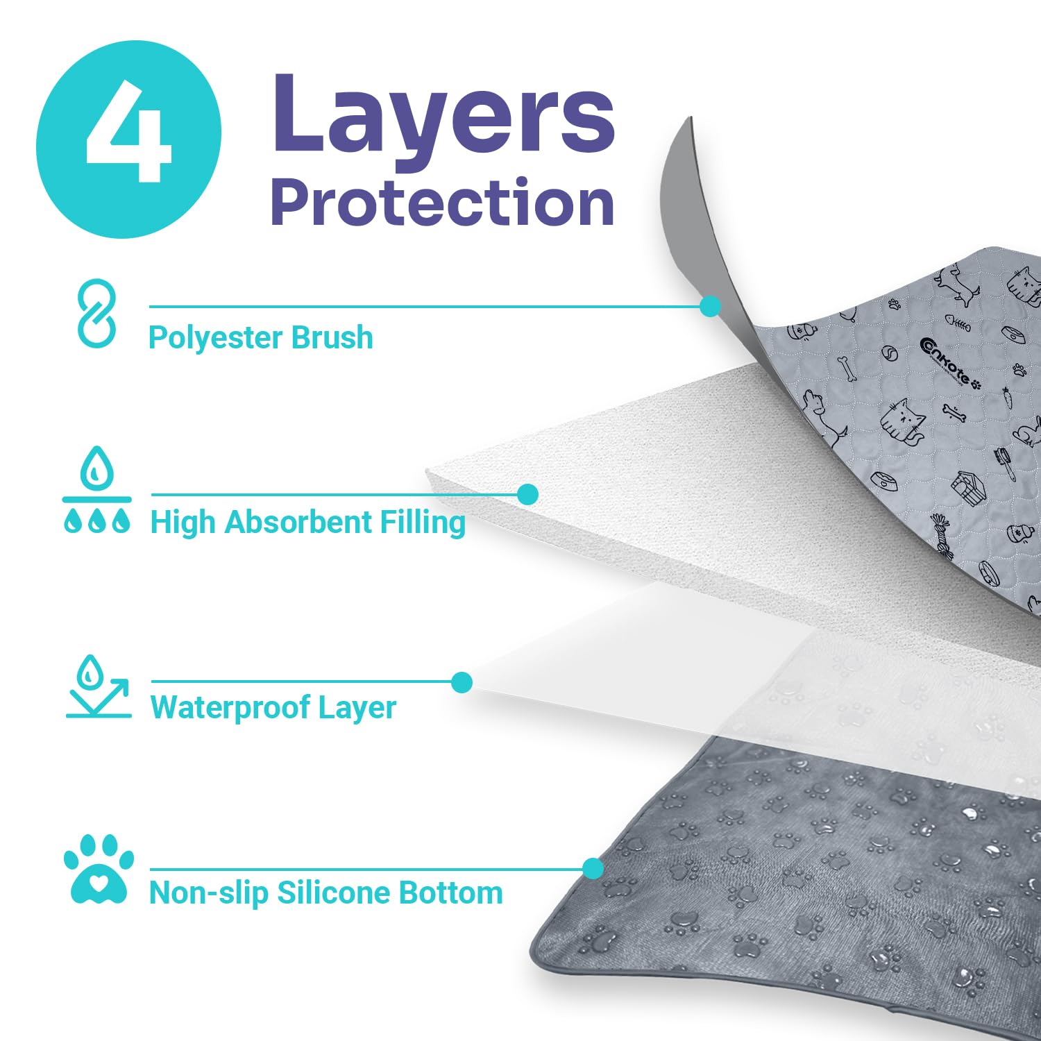 Washable Pee Pads For Dogs 2 Pack, 34'' X 36'' Reusable Puppy Training Pads Heavy Absorbency Dog Playpen Mats Waterproof With No