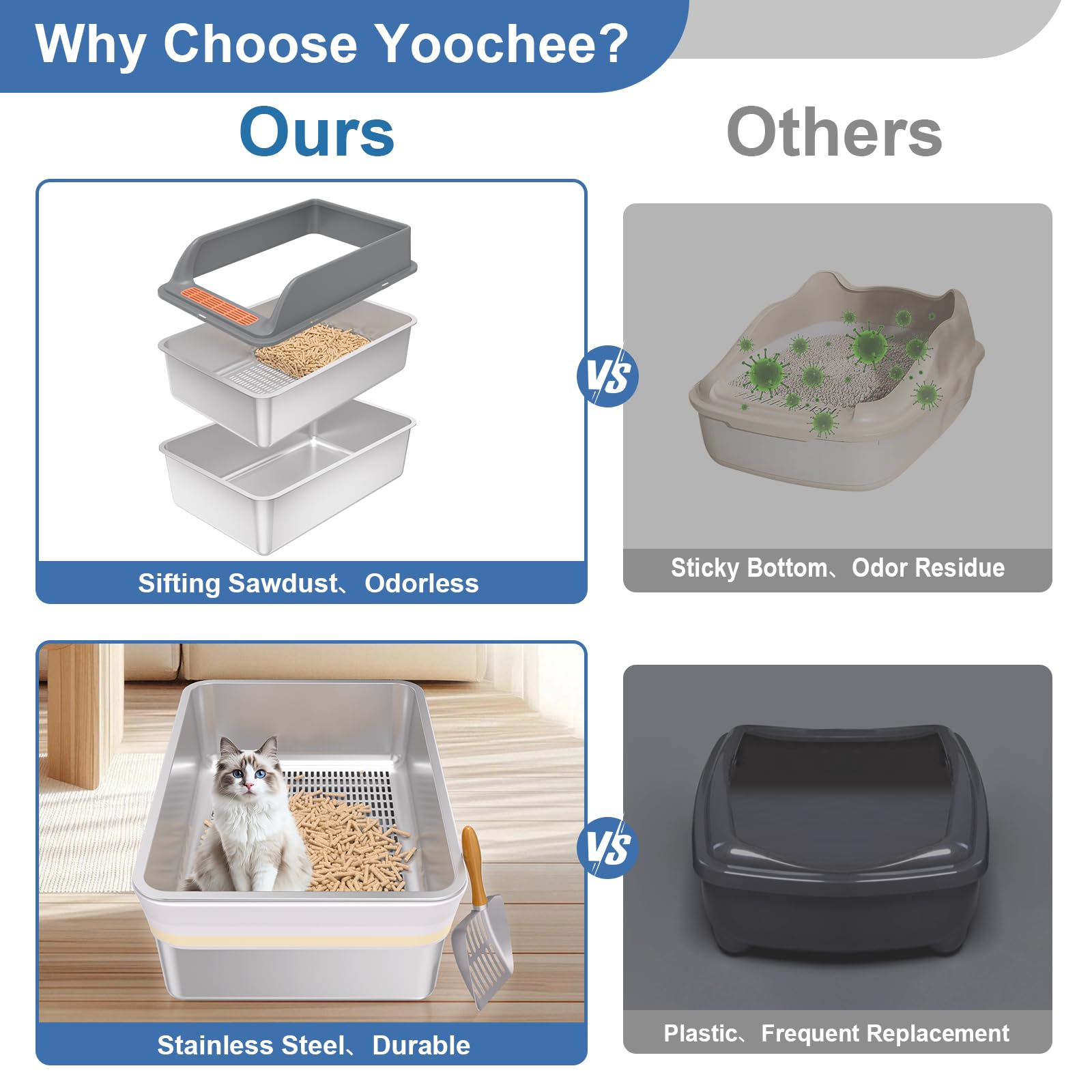 Yoochee Stainless Steel Sifting Litter Box With Lid, Large Sifting Cat Litter Box For Pine Pellets & Small Cats, Metal Pellet Si