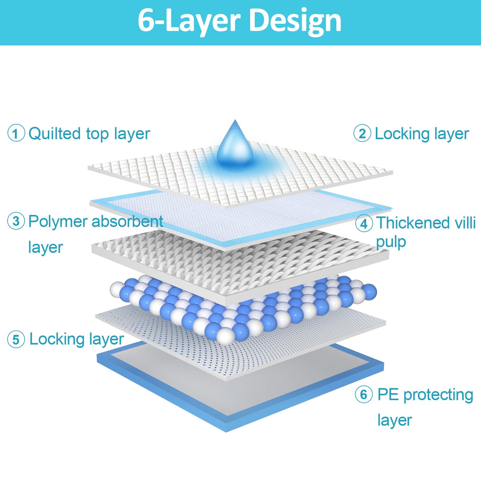 Ownpets Dog Training Xl Extra Large Pad 35’’ X 32’’, Leak-Proof 6-Layer Pet Potty Training Pads Pee Pads With Quick-Dry Surface For Pets, Puppies, Adult, Sick & Aging Dogs, 40 Counts