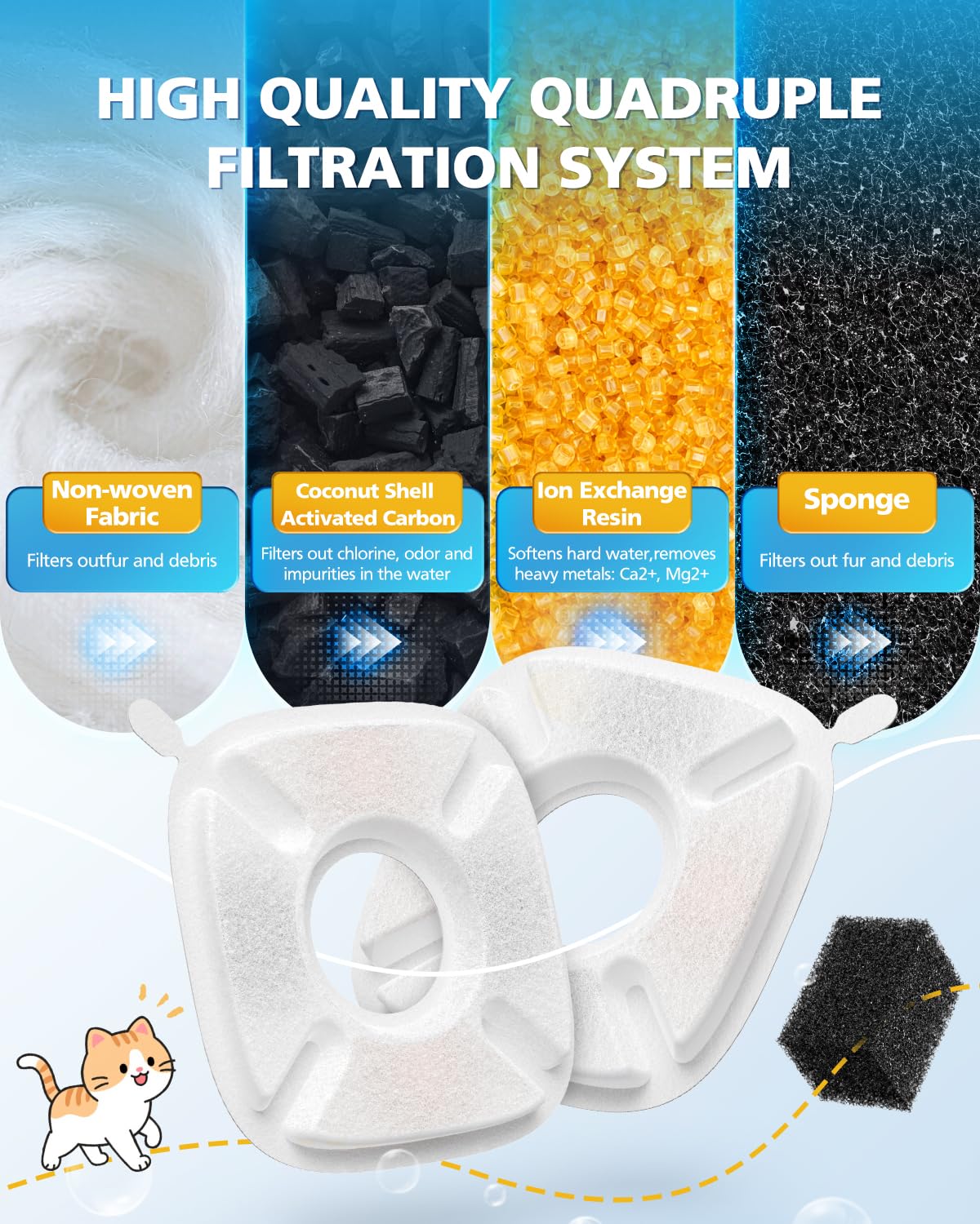 50 Pcs Cat Water Fountain Filters for Veken 95oz/2.8L, 67oz, 85oz, 135oz Dog Water Fountain Automatic Pet Fountain Dog Water Dis