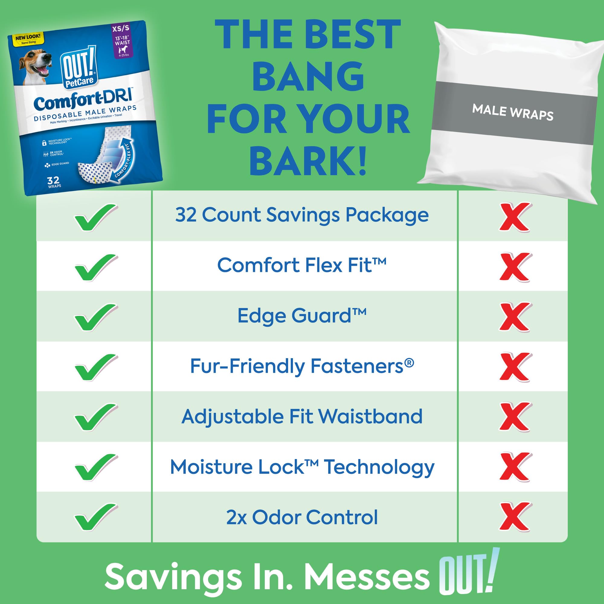 OUT! PetCare Disposable Male Dog Wraps, Safe, Male Wraps for Dogs, Pee Wraps Belly Bands for Male Dogs, Leak Proof, Wetness Indi