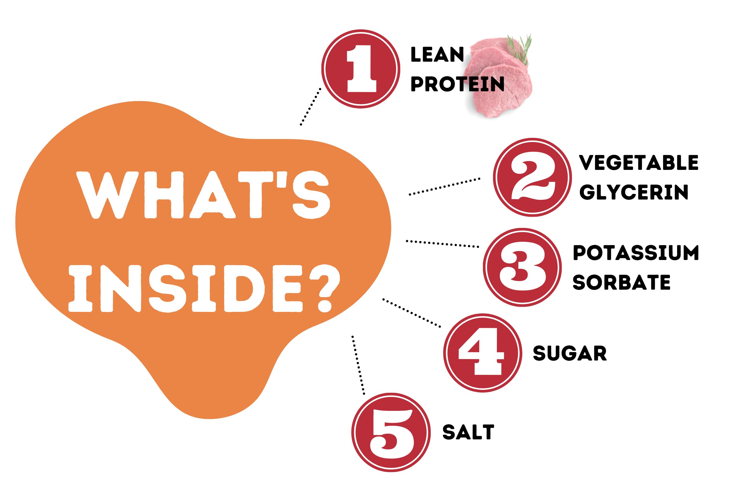 Wild Bone Company Rabbit Jerky Natural Dog Treats, 2.25 Ounces, Made in The USA