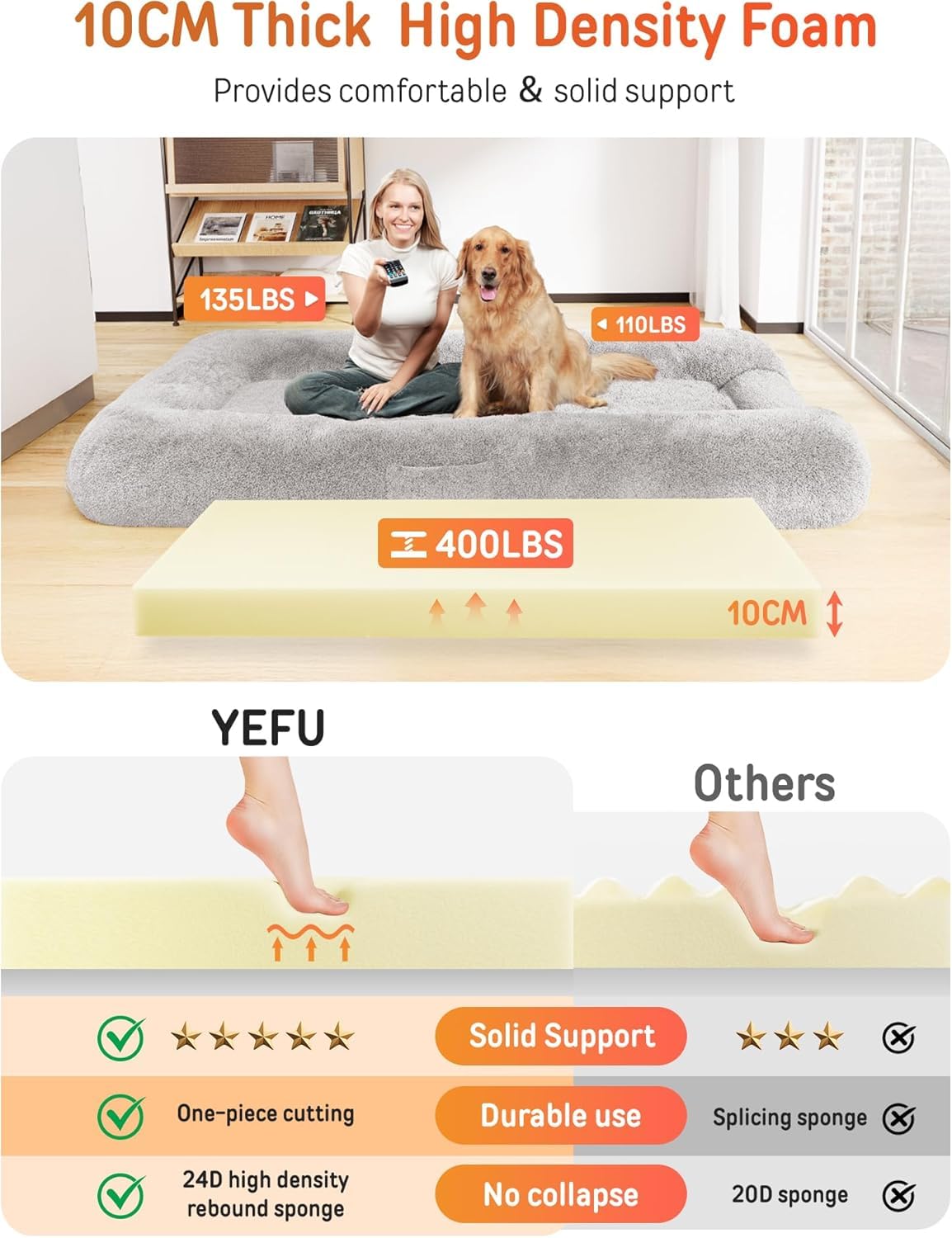Dogs Bed For Human Large Size:Human Dog Bed For People Adult Pet Kids - Human Sized Dog Bed 79''X45''X12'' - Comfortable Foam Wa