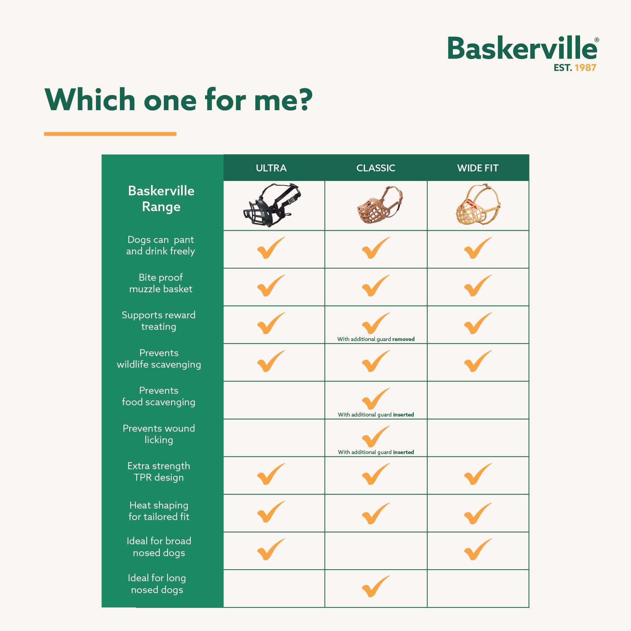 Baskerville Classic Basket Muzzle - Dog can Pant and Drink, Prevents Biting and Food Waste Scavenging, Strong TPR, Breathable Do