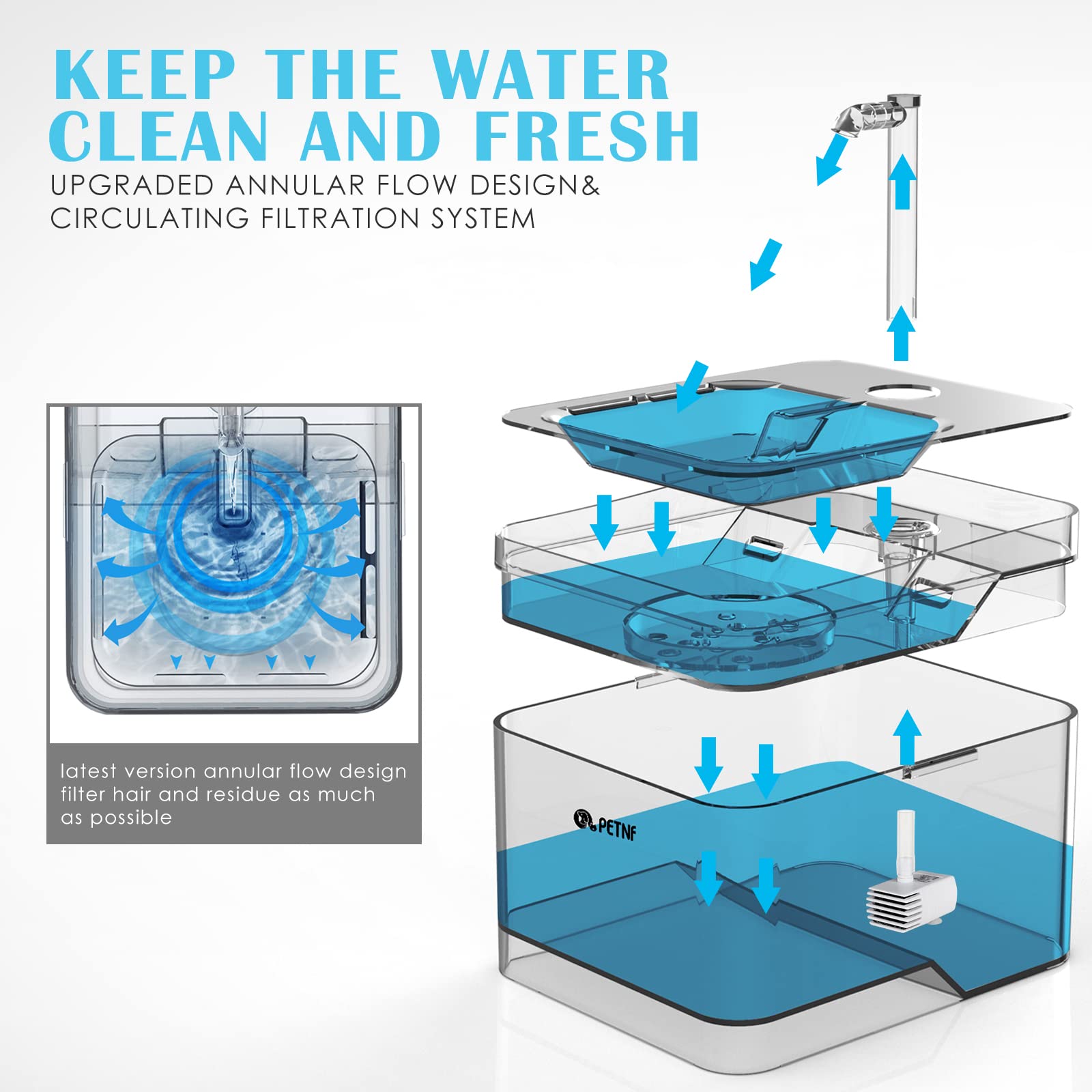 Cat Water Fountain, Pet Water Fountain 101Oz/3L Dog Cat Water Dispenser, Smart Pump With Led Light,Ultra Quiet Automatic Cat Dri