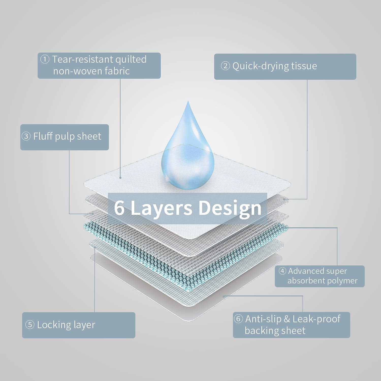 Immcute Puppy Pee Pads 22'X23'- 14 Count | Dog Pee Training Pads Super Absorbent & Leak-Proof | Disposable Pet Piddle And Potty Pads For Puppies | Dogs | Doggie| Cats | Rabbits