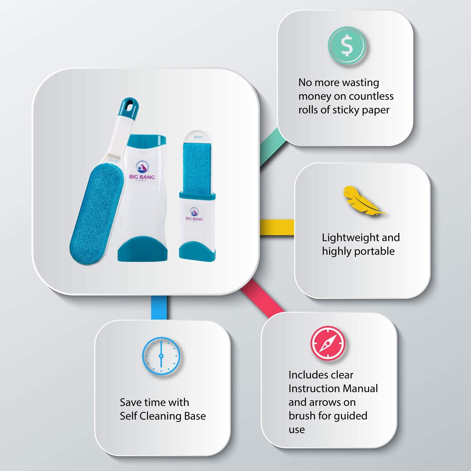 Pet Hair Remover Brush - Dog Hair Remover For Clothes - Lint Brush Pet Hair Remover - Reusable Fur Remover For Furniture And Clothing - Light Pet Dander Remover With Self Cleaning Base