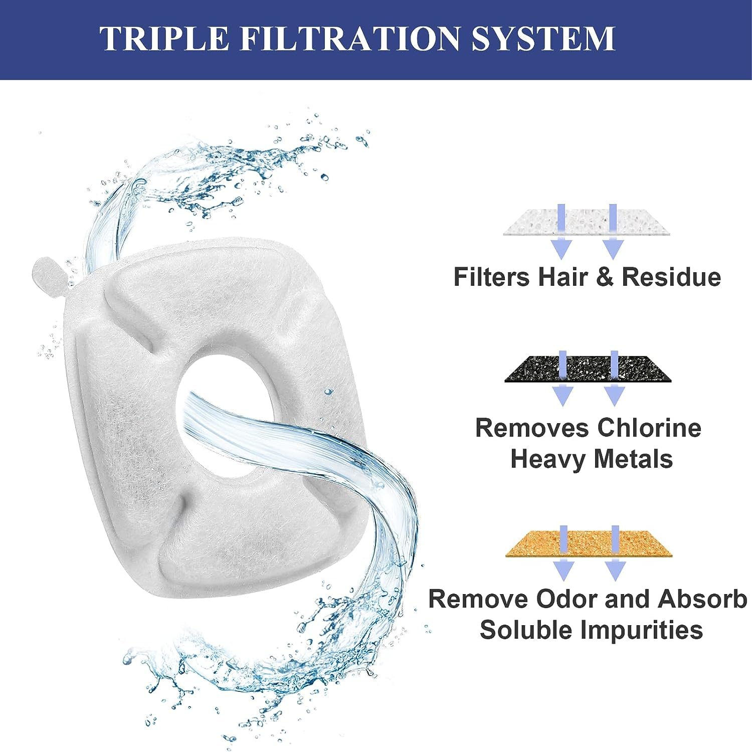 8 Pcs Cat Fountain Replacement Filters 4 Pack Cat Water Fountain Replacement Filters & 4 Pack Pre-Filter Sponges, Pet Fountain F