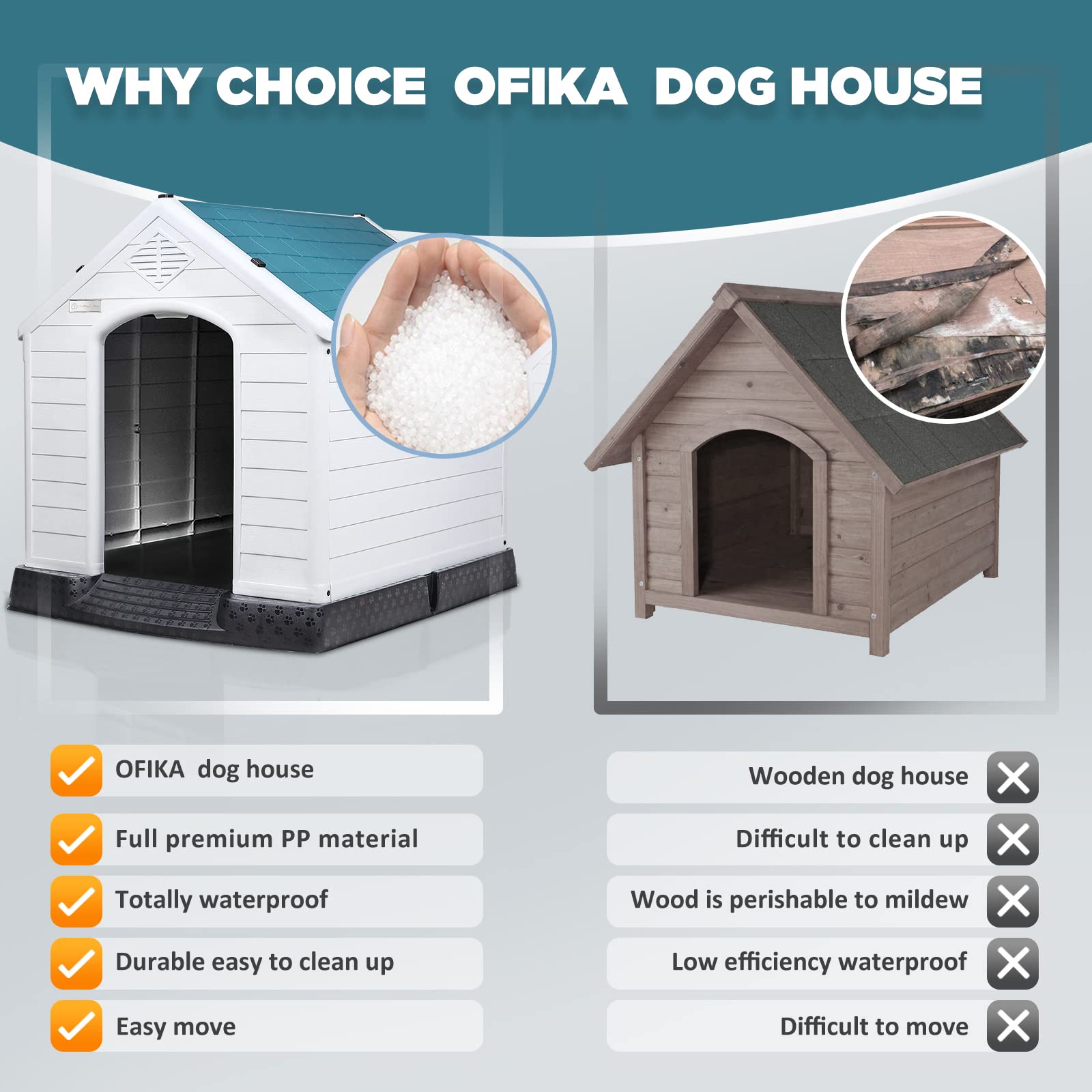 OFIKA Insulated Plastic Dog House for Small to Large Dogs - Durable, Waterproof, Elevated Floor, Ventilated, Easy Clean - Red/Blue/Gray