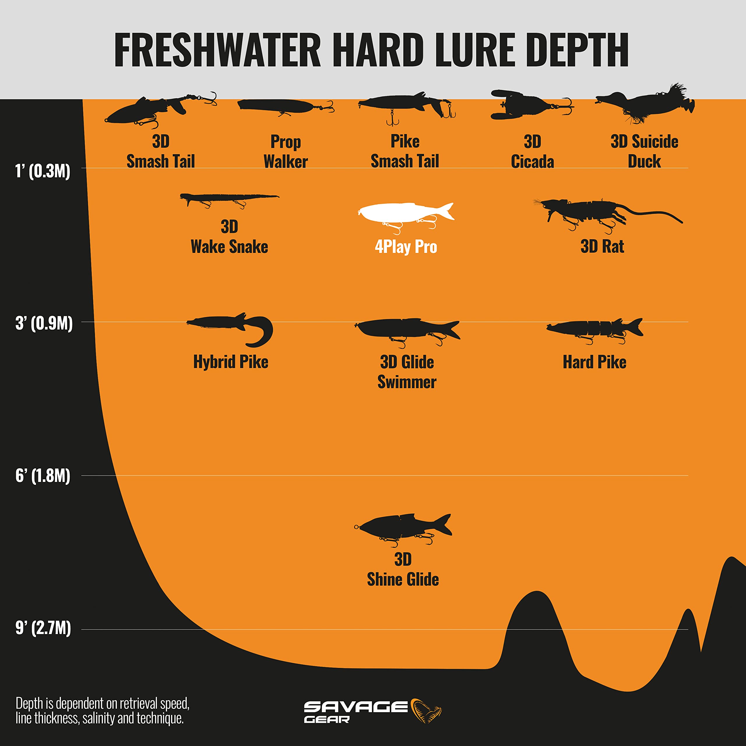 Savage Gear 4Play Pro Fishing Bait, 2 1/4 Oz, Golden Shiner, Realistic Contours, Colors & Movement, Durable Construction, Rigged