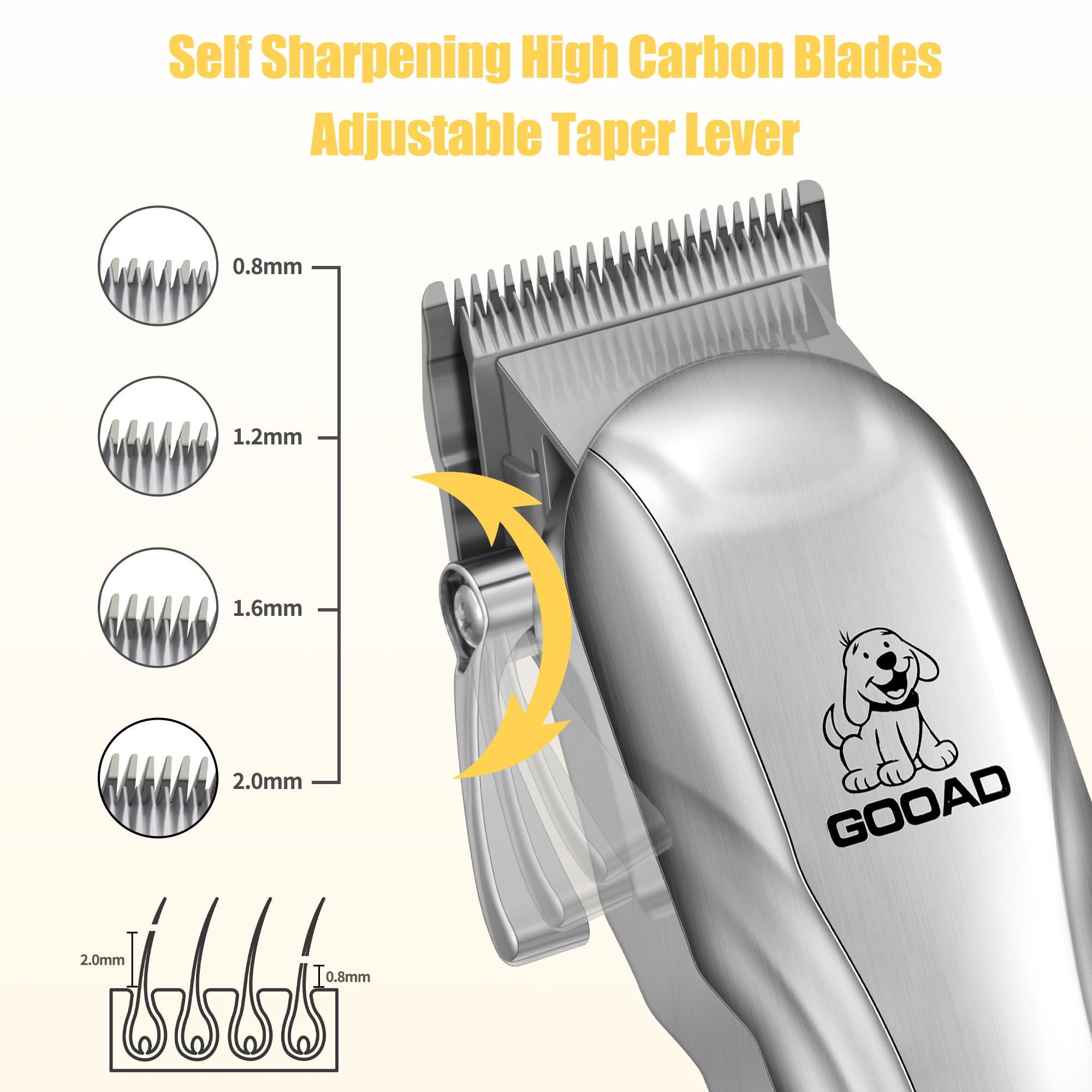 Gooad Dog Grooming Kit - Low Noise Rechargeable Clippers for Thick Hair, Silver - Includes Paw Trimmer & Nail Grinder for Small & Large Dogs