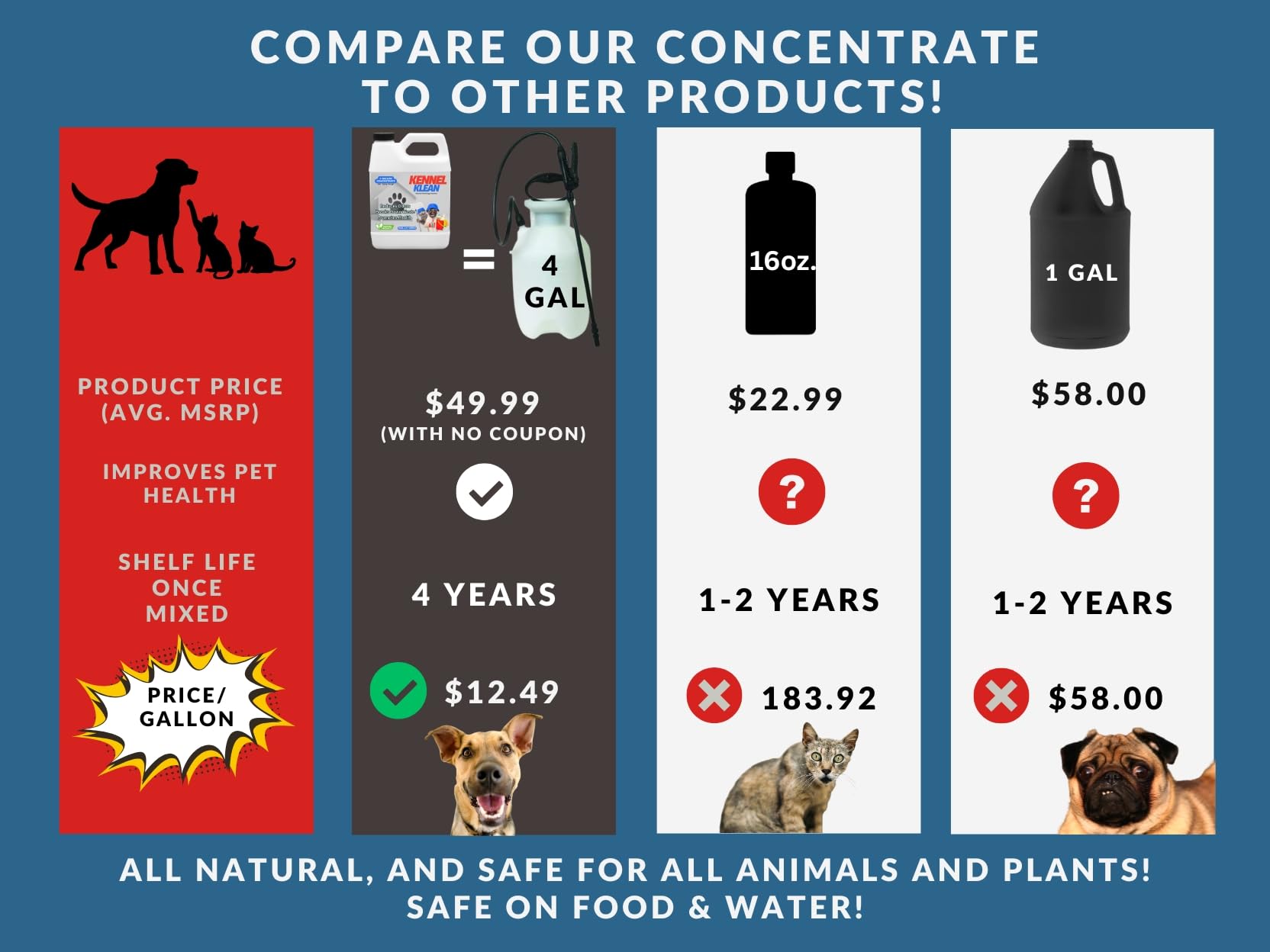 The Nature Company Kennel Klean - Dog Kennel Cleaner I 4 Gallon Mix I Natural Refresher for Dogs & Cats | Safe & Effective Clean