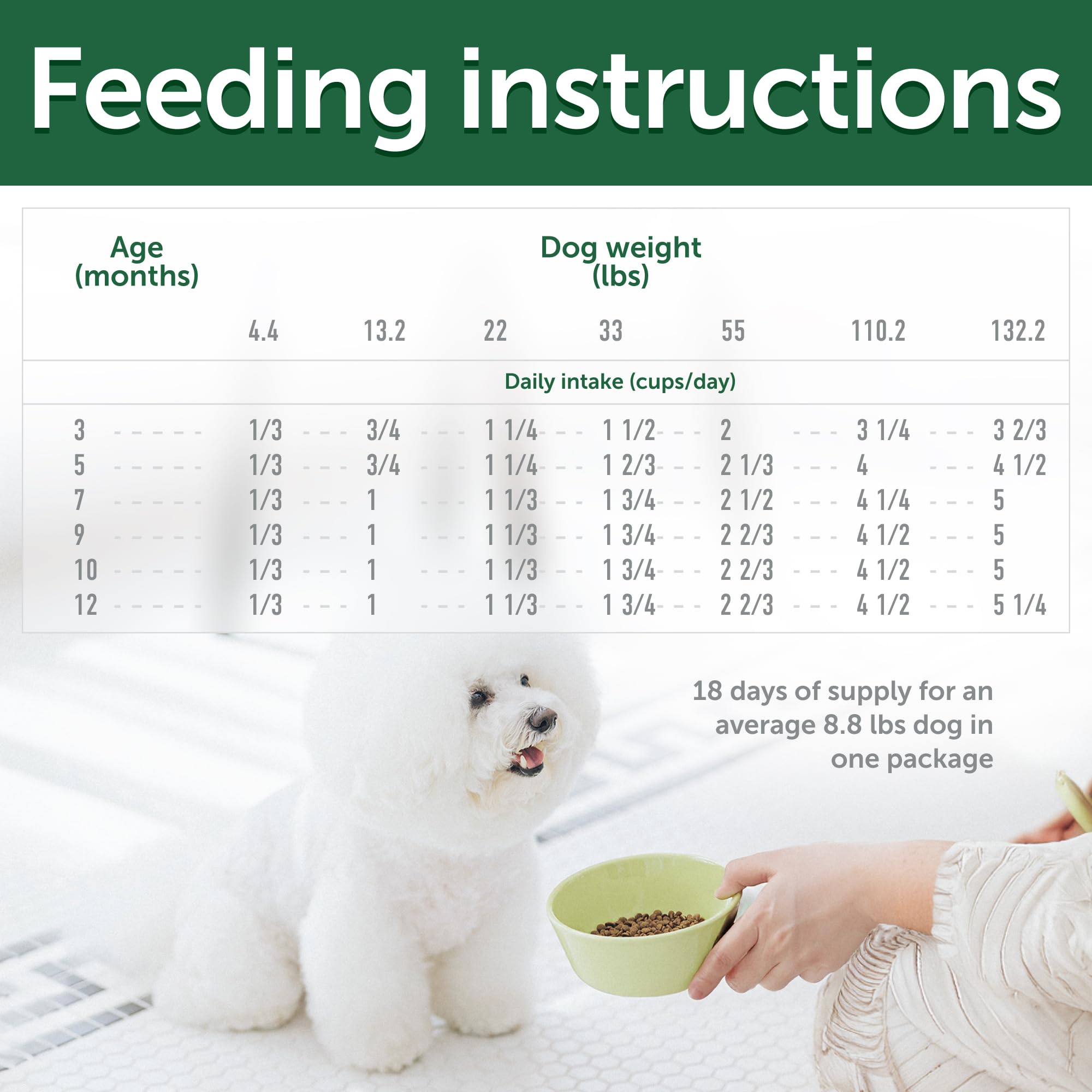 Natures Protection Superior Care White Dogs Grain-Free Dry Dog Food - High Protein, Tear Stain Dog Food for All Breeds Light Co