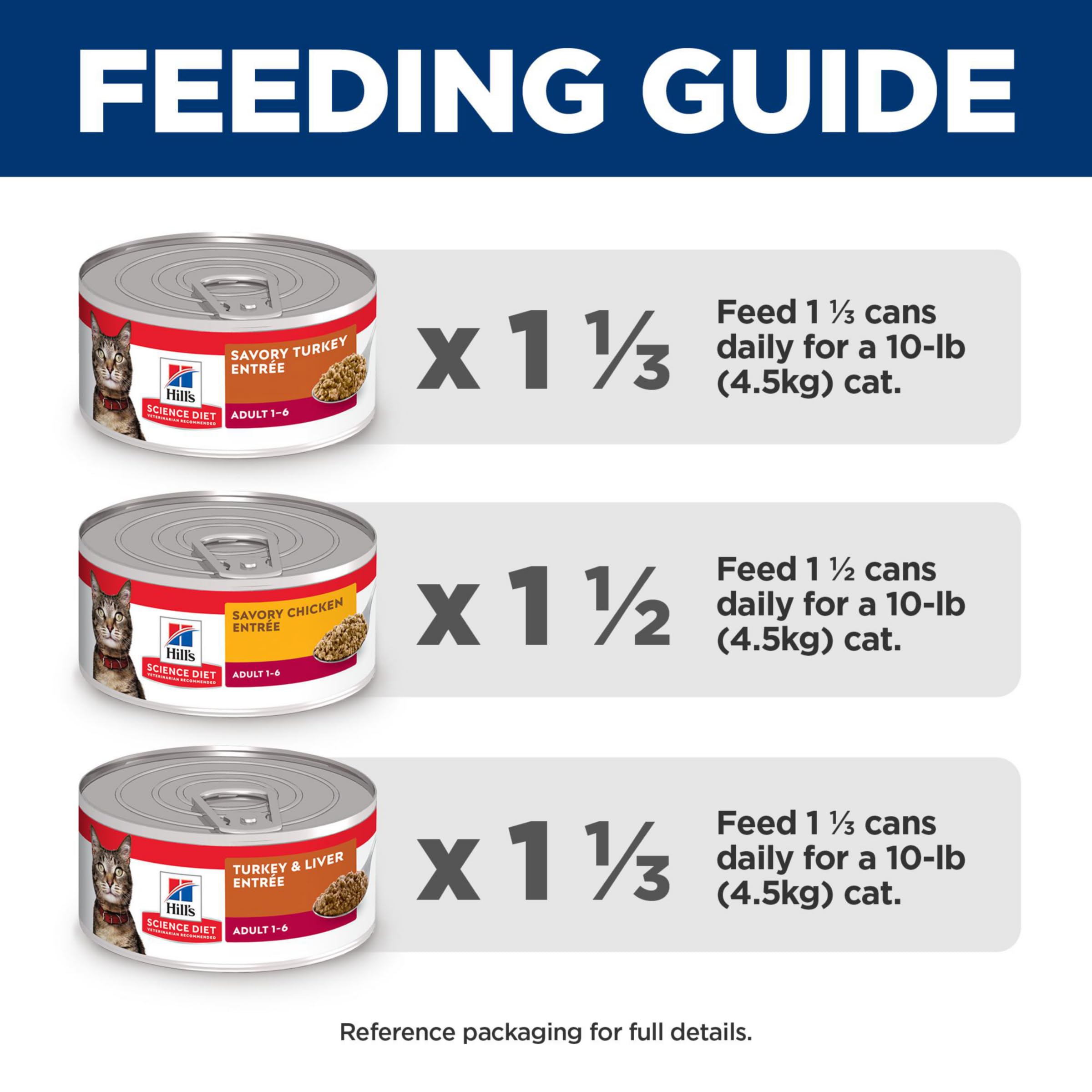 Hills Science Diet Adult 1-6, Adult 1-6 Premium Nutrition, Wet Cat Food, Variety Pack: Turkey; Chicken; Turkey & Liver Minced,