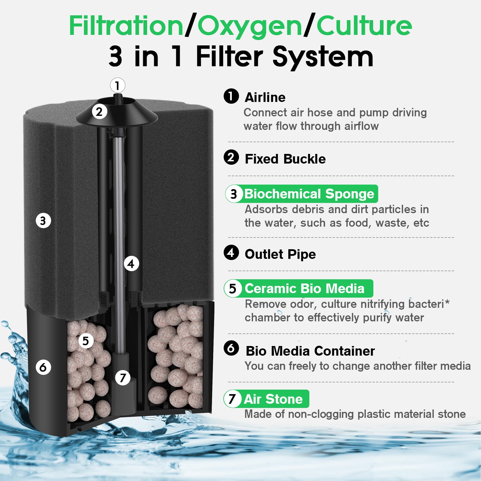 Hygger Aquarium Sponge Filter 5-20 Gallon Small Fish Tank Filter For Breeding Fry Shrimp Snails Betta Air-Powered Filter With Re