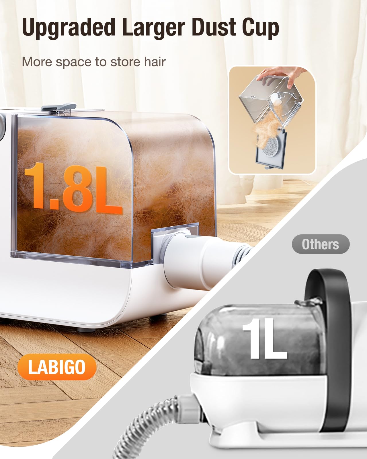LABIGO Dog Grooming Vacuum, 12000Pa Dog Hair Vacuum with Pet Clipper, 1.8L Pet Grooming Vacuum for Shedding Grooming Trimming, 3