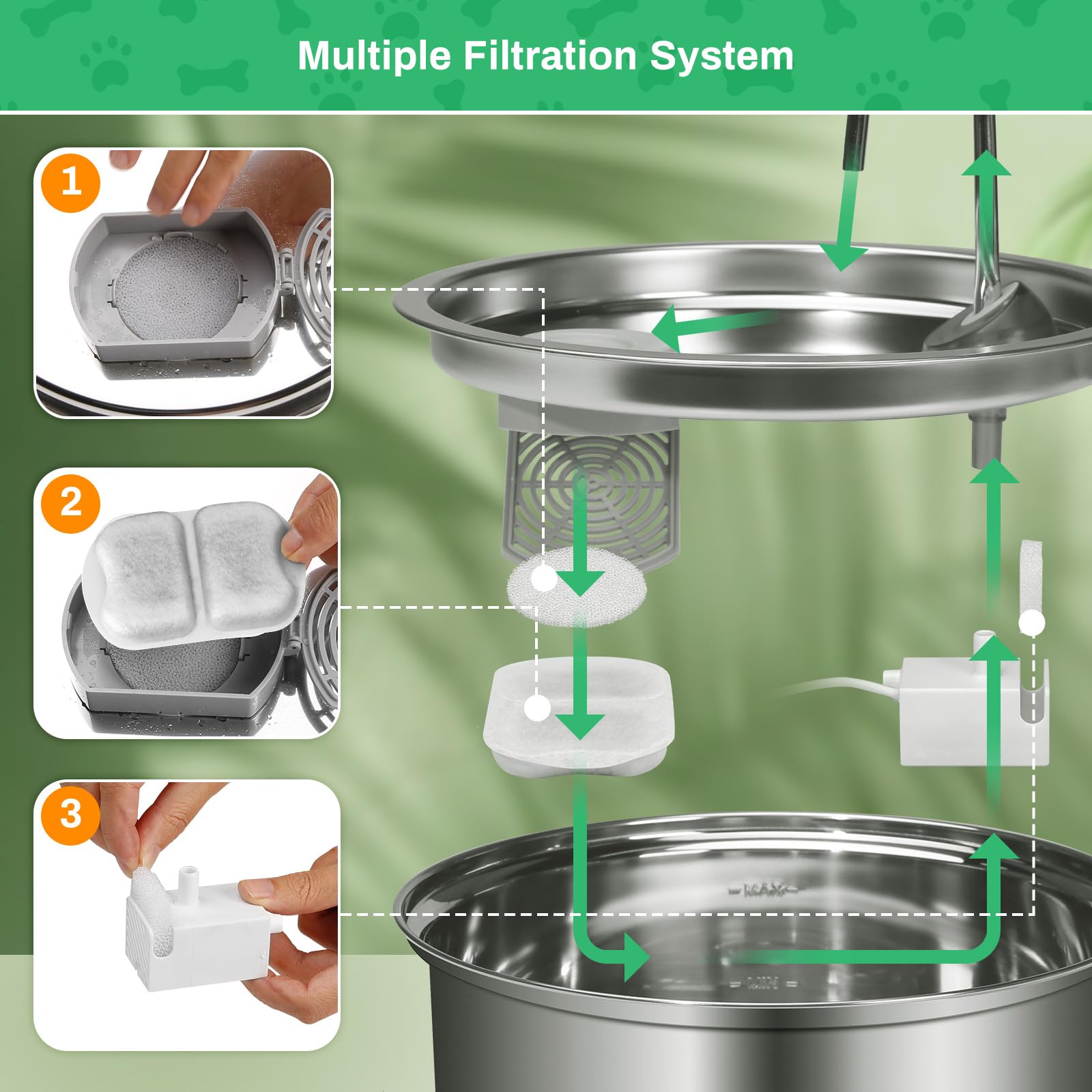 8-Pack Cat Fountain Filter For 7L/230Oz/1.8G Stainless Steel Dog Dispenser, 8 Sets Of Dog Water Fountain Replacement Filter/Foam