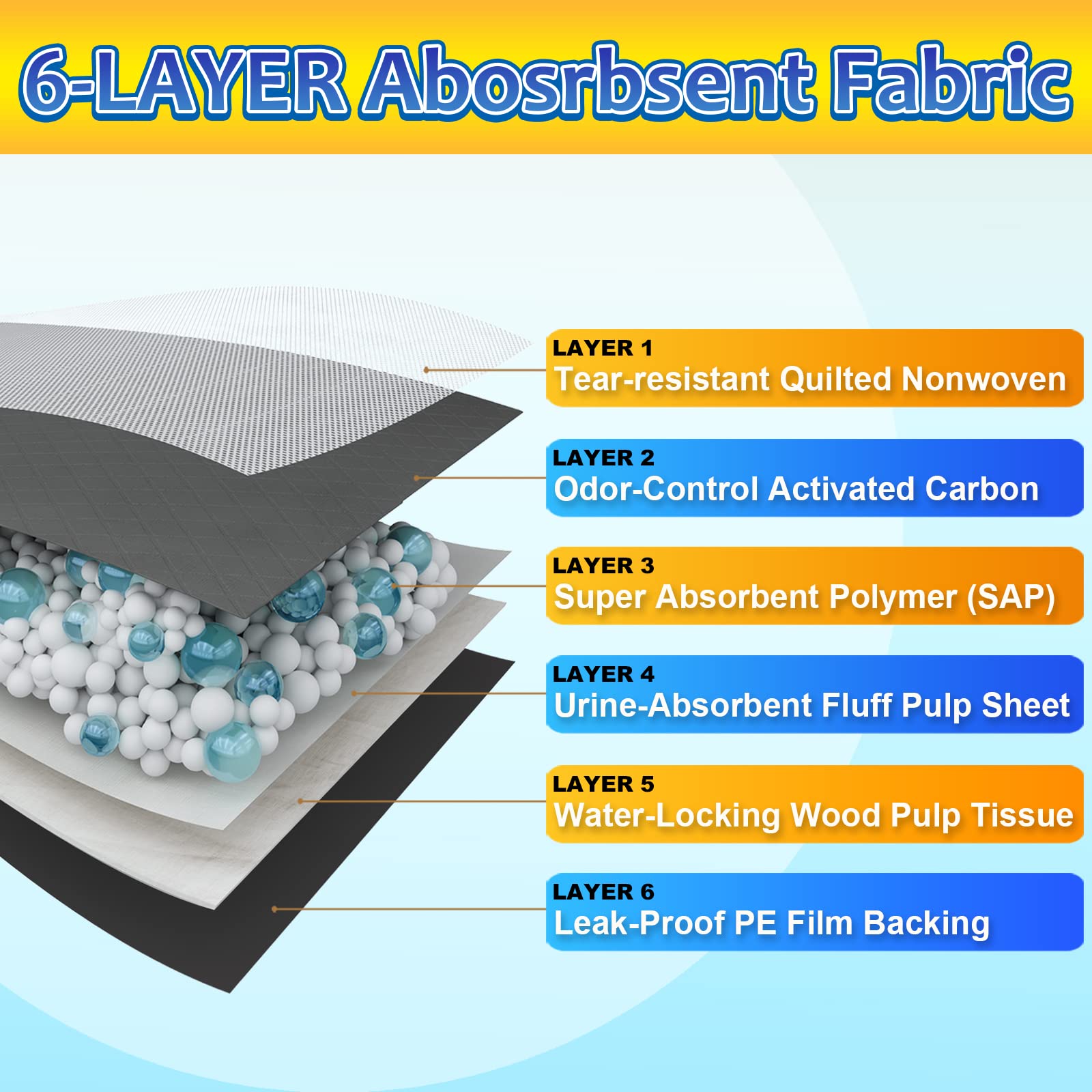 Dogcator Charcoal Puppy Pads Extra Large, Activated Charcoal Dog Pee Pads, X-Large Odorless Potty Pads For Dogs 28'X34', 40 Count Xl Disposable Puppy Pads Pet Training Pads For Housebreaking