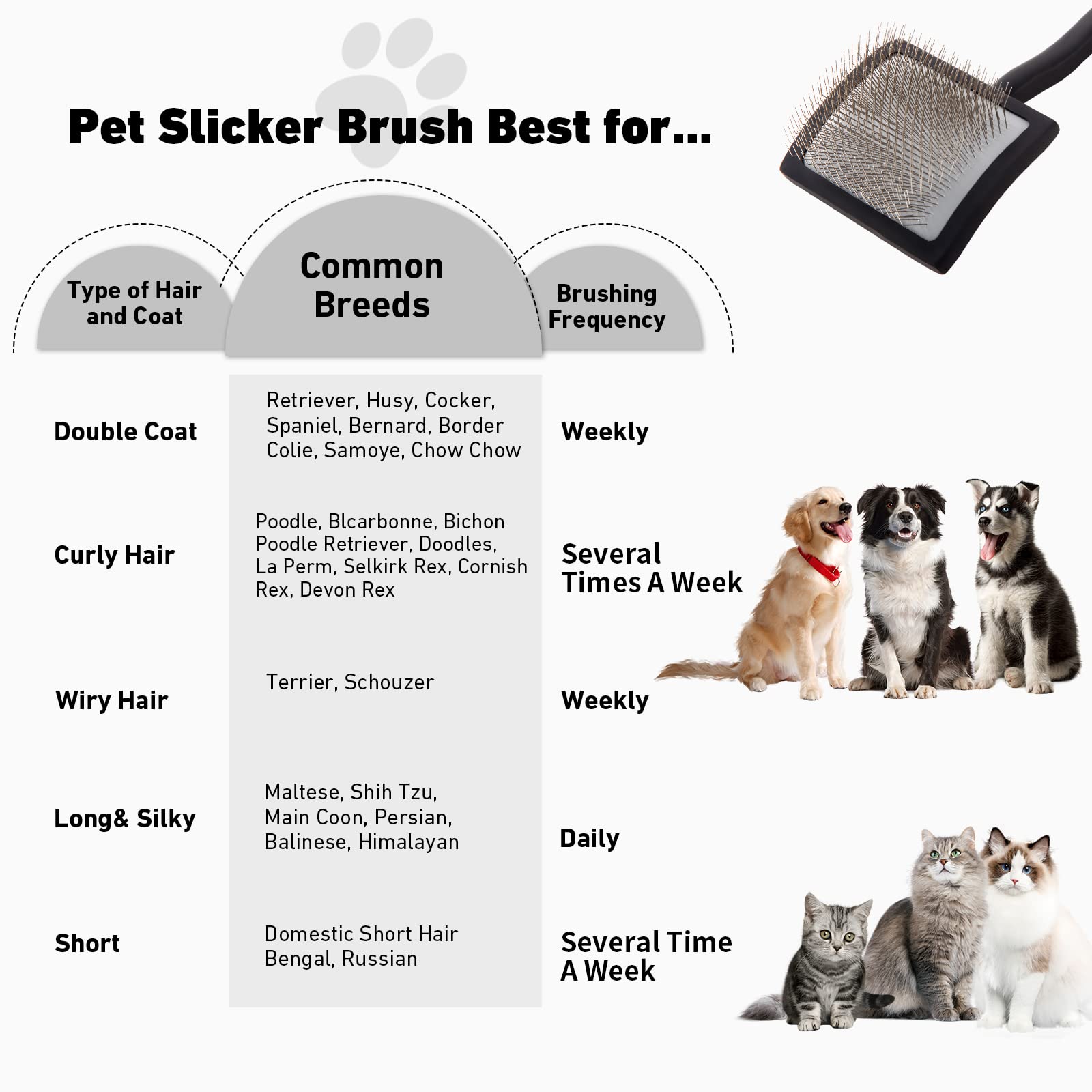 Yopetayu Dog Slicker Brush For Shedding And Grooming Medium Or Long Haired Cats, Extra Long & Soft Pin Slicker Brush For Removes