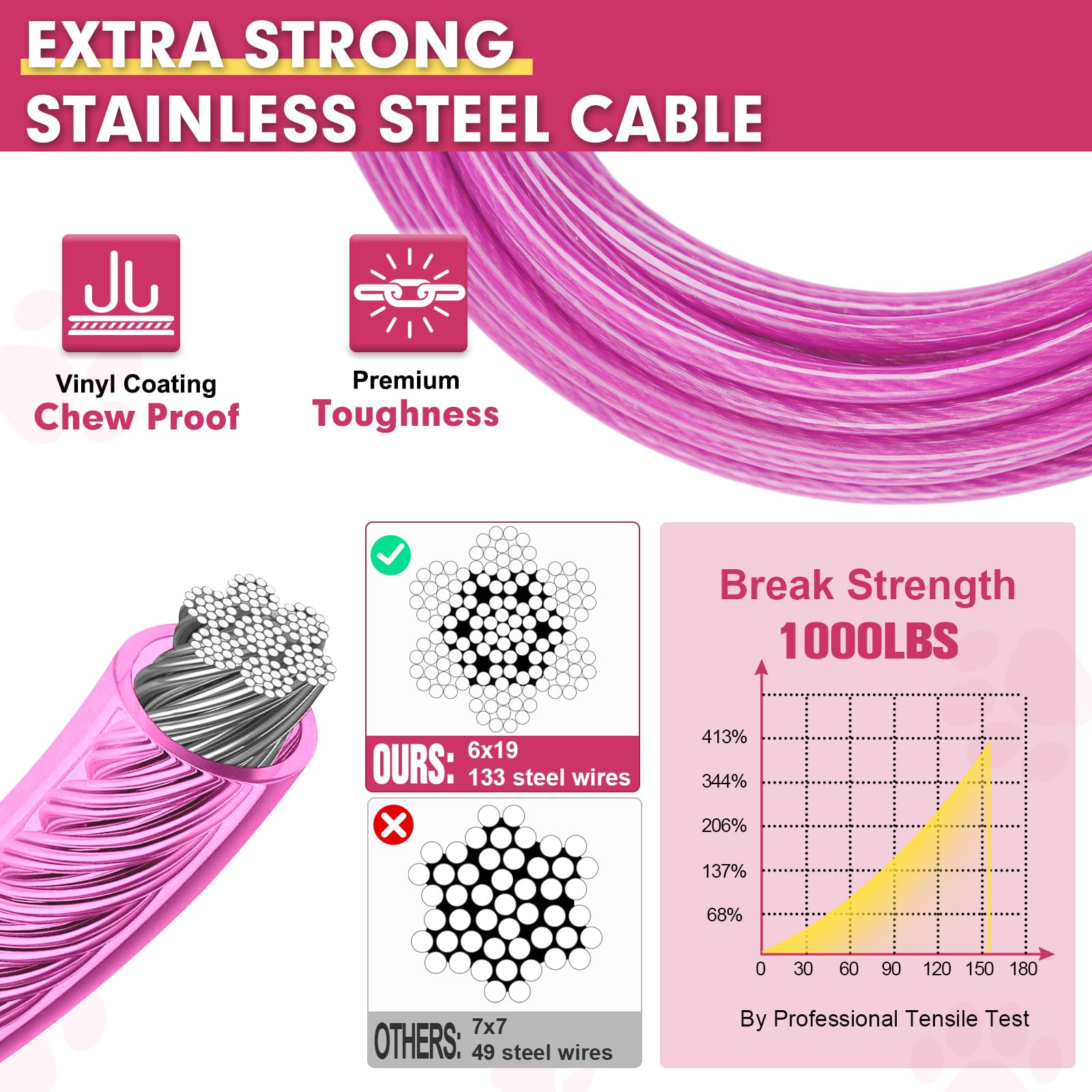 Snagle Paw Dog Leads For Yard 100Ft-1000Lbs Break Strength,Heavy Duty Tie Out Cable For Dogs With Swivel Lockable Hook & Spring,