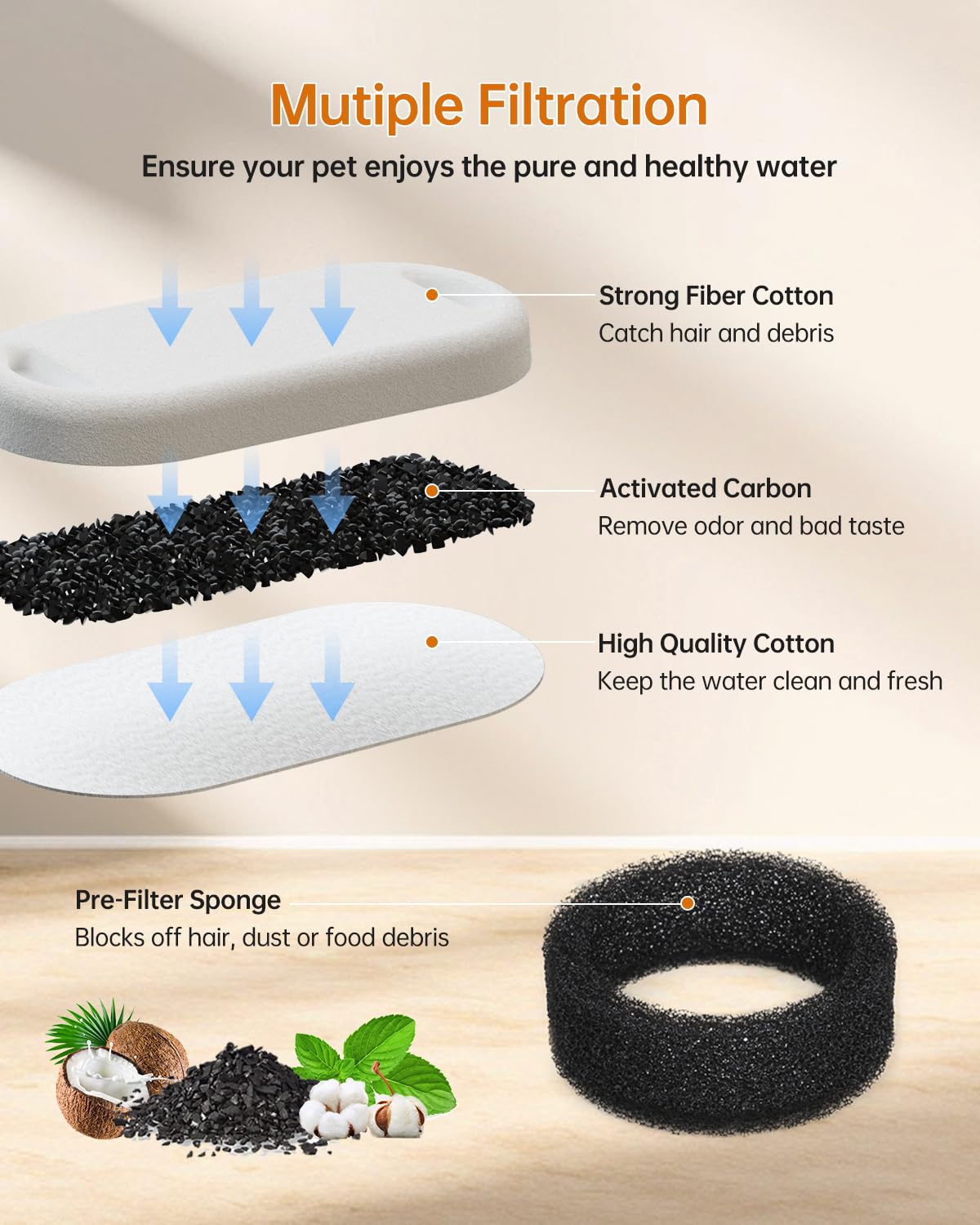 Cat Water Fountain Filter, Filters Replacement For 108Oz/3.2L&67Oz/2L&135Oz/4L Stainless Steel Pet Water Drinking Fountain, Dog