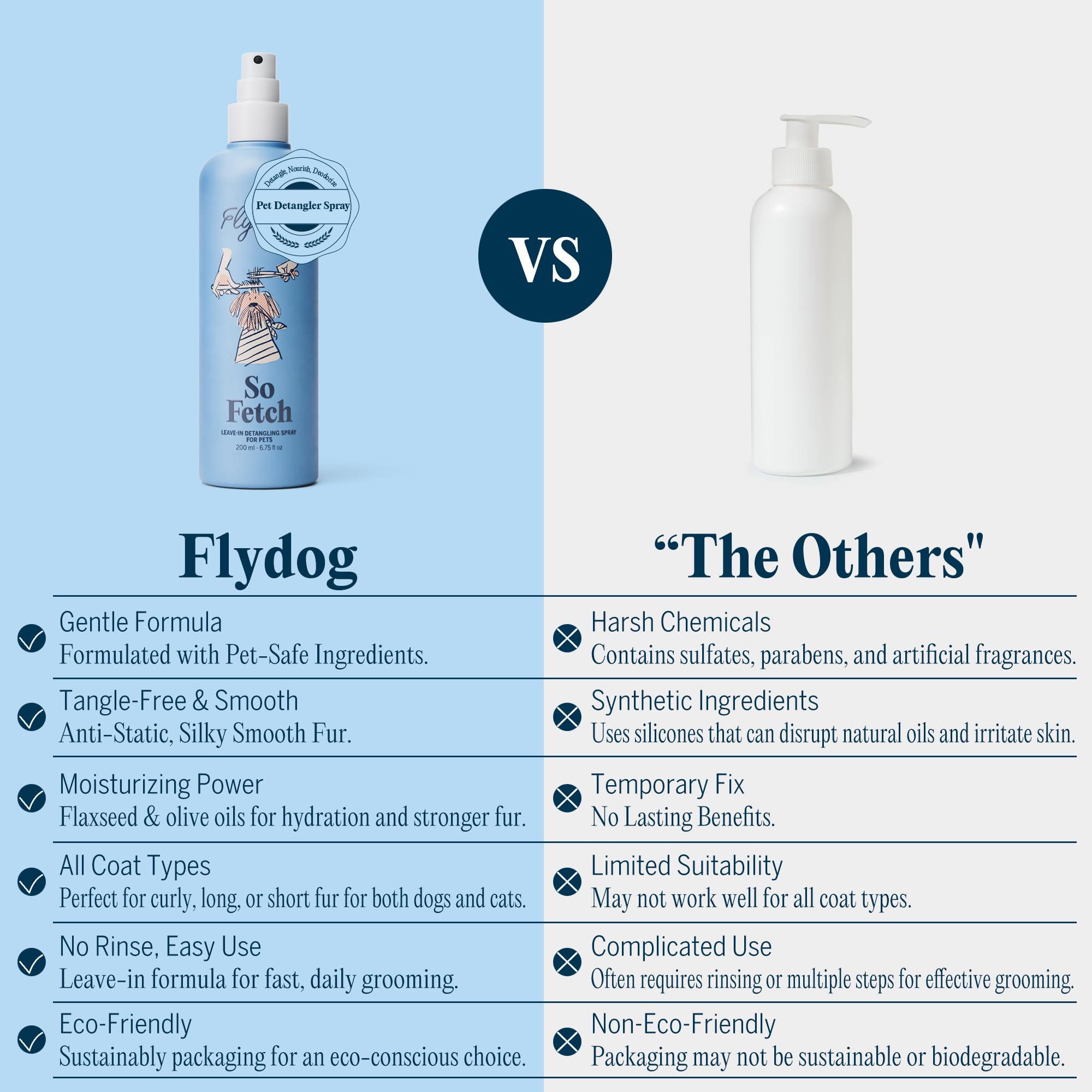Flydog Pet Detangler Spray For Dogs & Cats - Leave-In Hair Detangler Spray For Tangle-Free Grooming | Dog & Cat Coat Conditioner