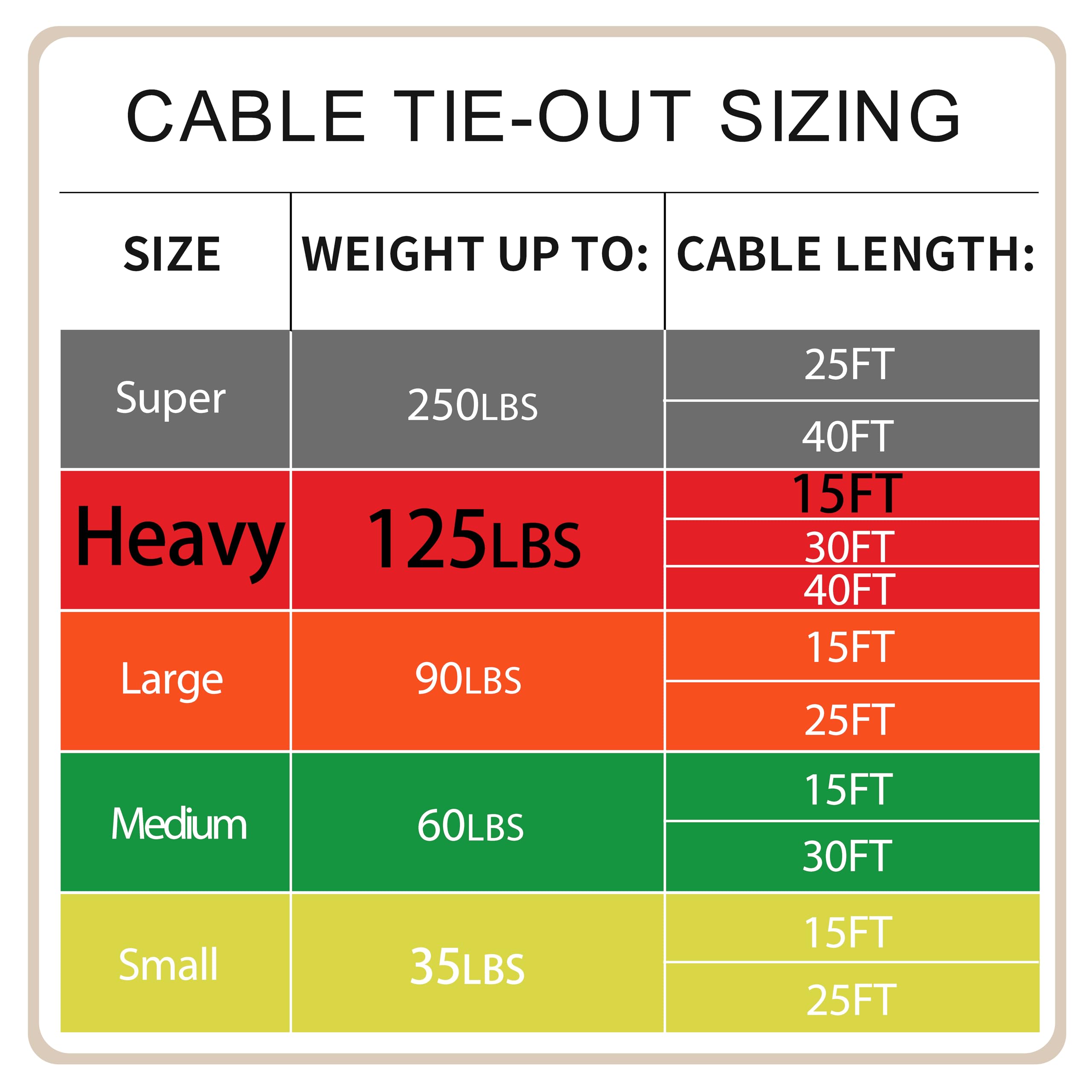 Petest 15Ft Reflective Tie-Out Cable For Heavy Dogs Up To 125 Pounds