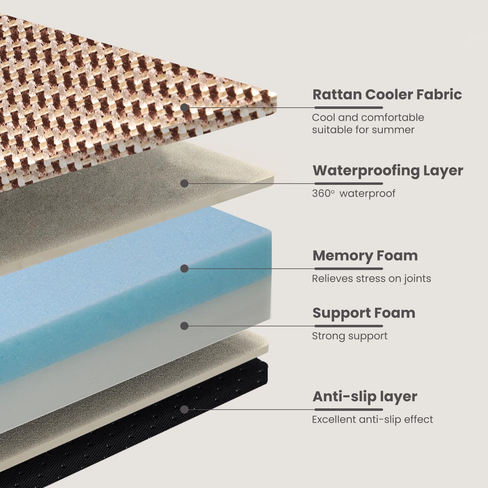 Laifug Orthopedic Memory Foam Extra Large Dog Bed Pillow (50'' X 36'' X 10'', Brown) Durable Waterproof Lining With Removable Wa