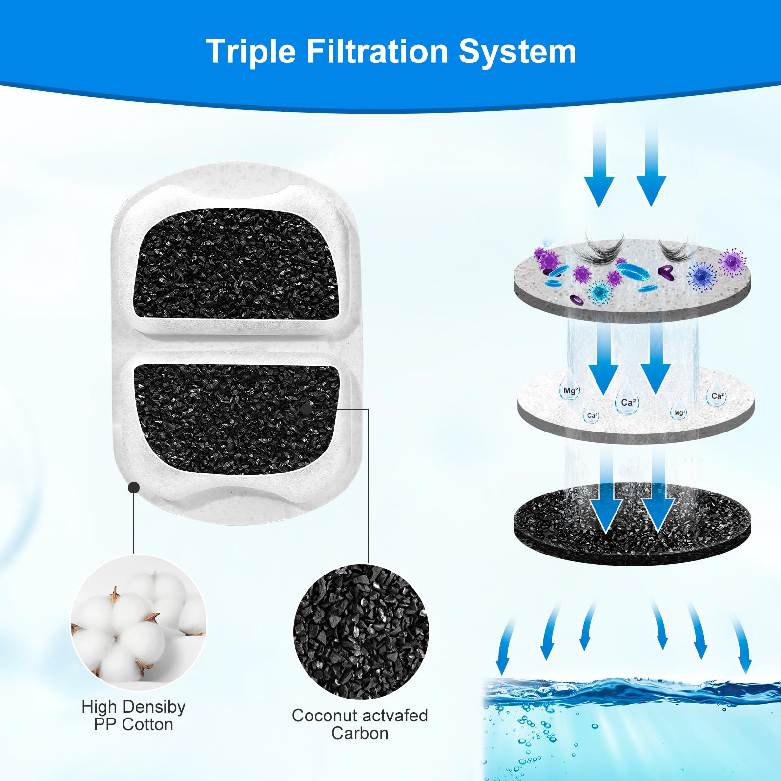 16 Sets Dog Water Fountain Filters, Dog Water Filter Replacement For Large Dogs, Pet Water Filter Compatible With Oneisall 7L/23